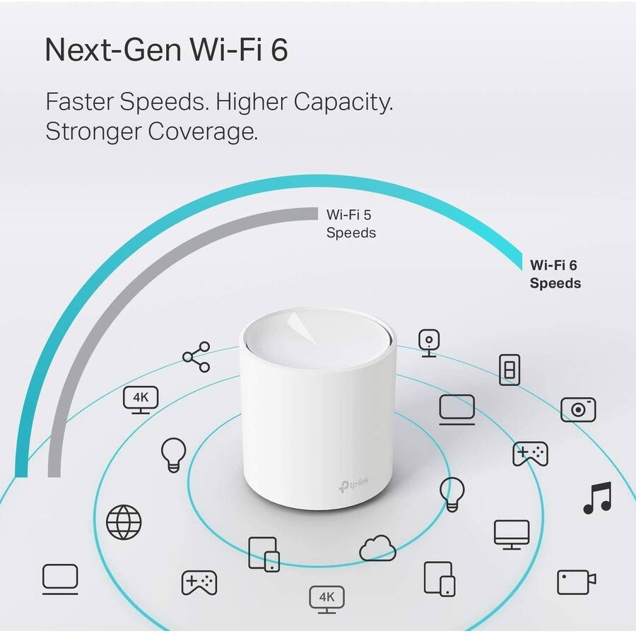 TP Link Deco X20(1 pack) Wi Fi 6 IEEE 802.11ax Ethernet Wireless
