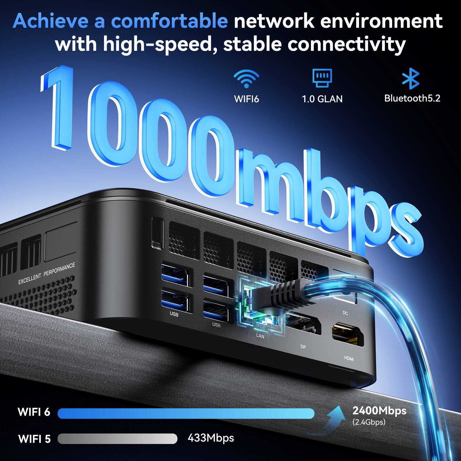 Achieve a comfortable network environment with high-speed, stable connectivity WIFI6 1.0 GLAN Bluetooth5.2 1000mbps EXCELLENT PERFORMANCE USB USB DC LAN DP HDMI WIFI 6 2400Mbps (2.4Gbps) WIFI 5 433Mbps