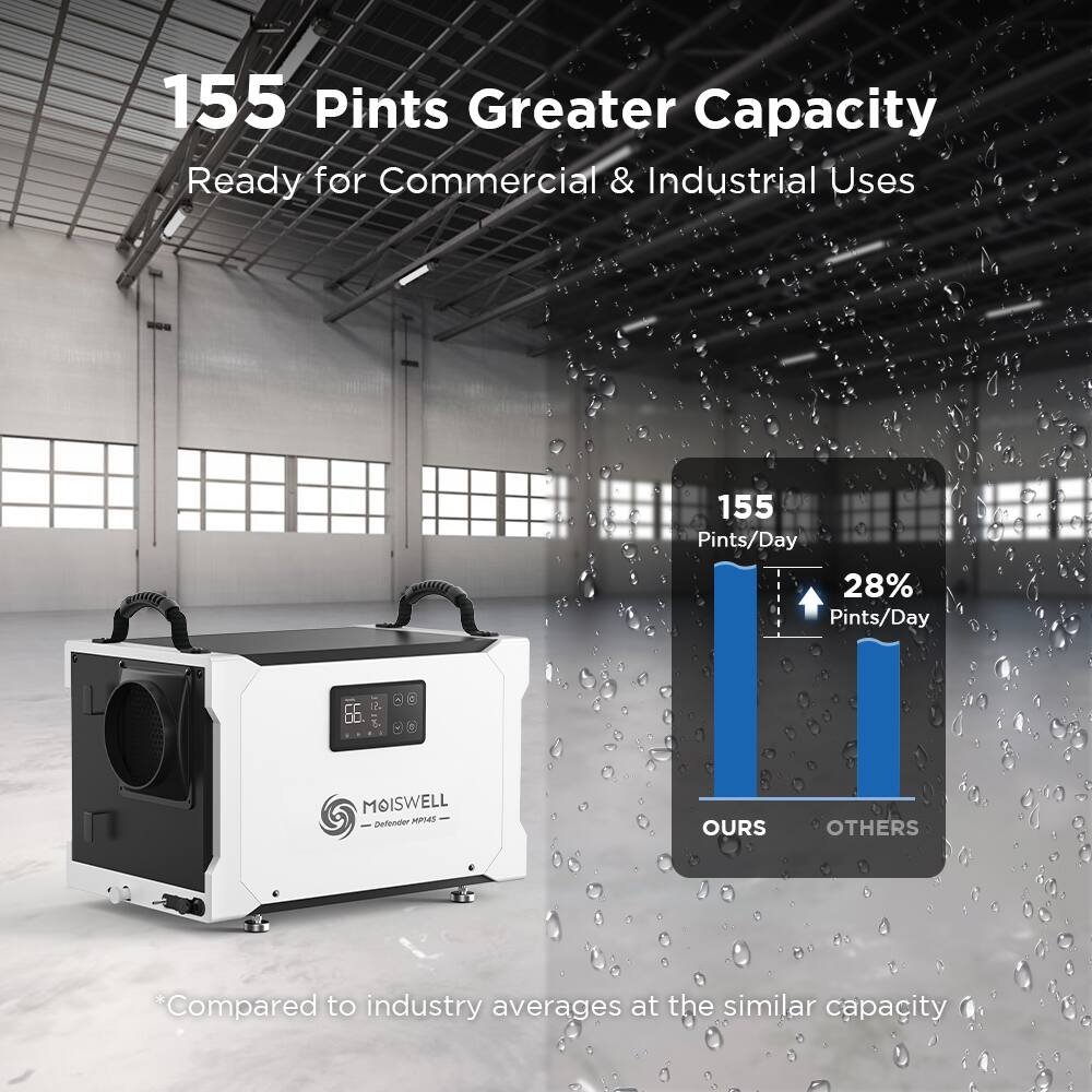 155 Pints Greater Capacity  
Ready for Commercial & Industrial Uses  

155 Pints/Day  
28% Pints/Day  

OURS vs. OTHERS  

*Compared to industry averages at the similar capacity