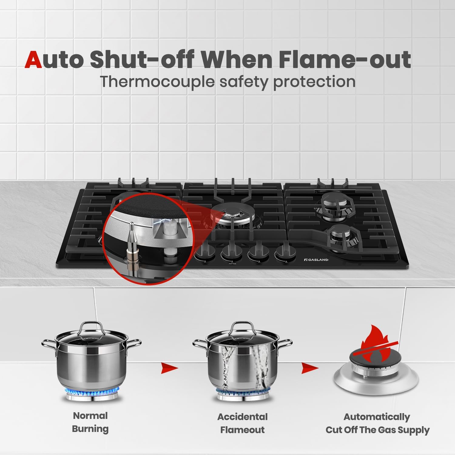 Auto Shut-off When Flame-out Thermocouple safety protection
Normal Burning
Accidental Flameout
Automatically Cut Off The Gas Supply