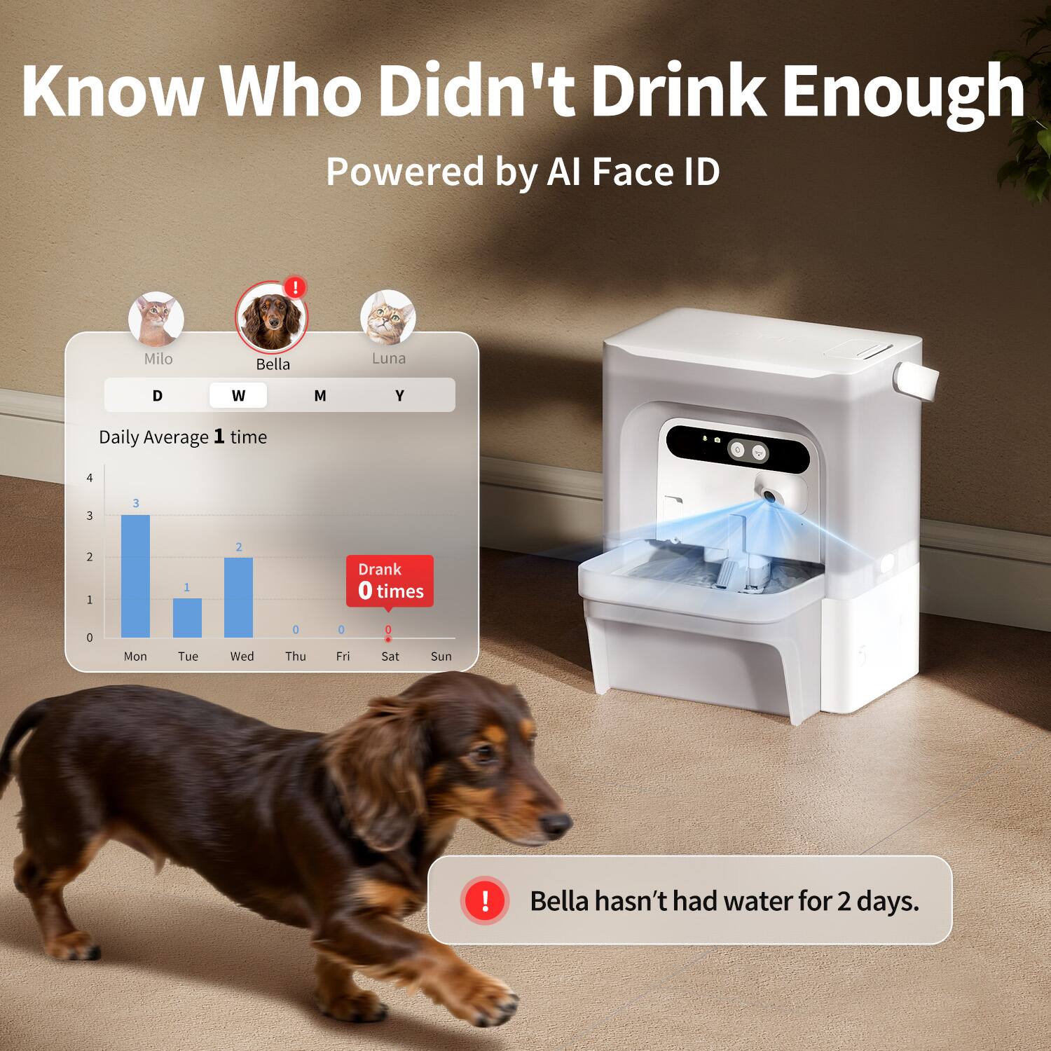 Know Who Didn't Drink Enough  
Powered by AI Face ID

Milo  
Bella  
Luna

D  
W  
M  
Y

Daily Average 1 time

Drank 0 times

Mon  
Tue  
Wed  
Thu  
Fri  
Sat  
Sun

Bella hasn't had water for 2 days.