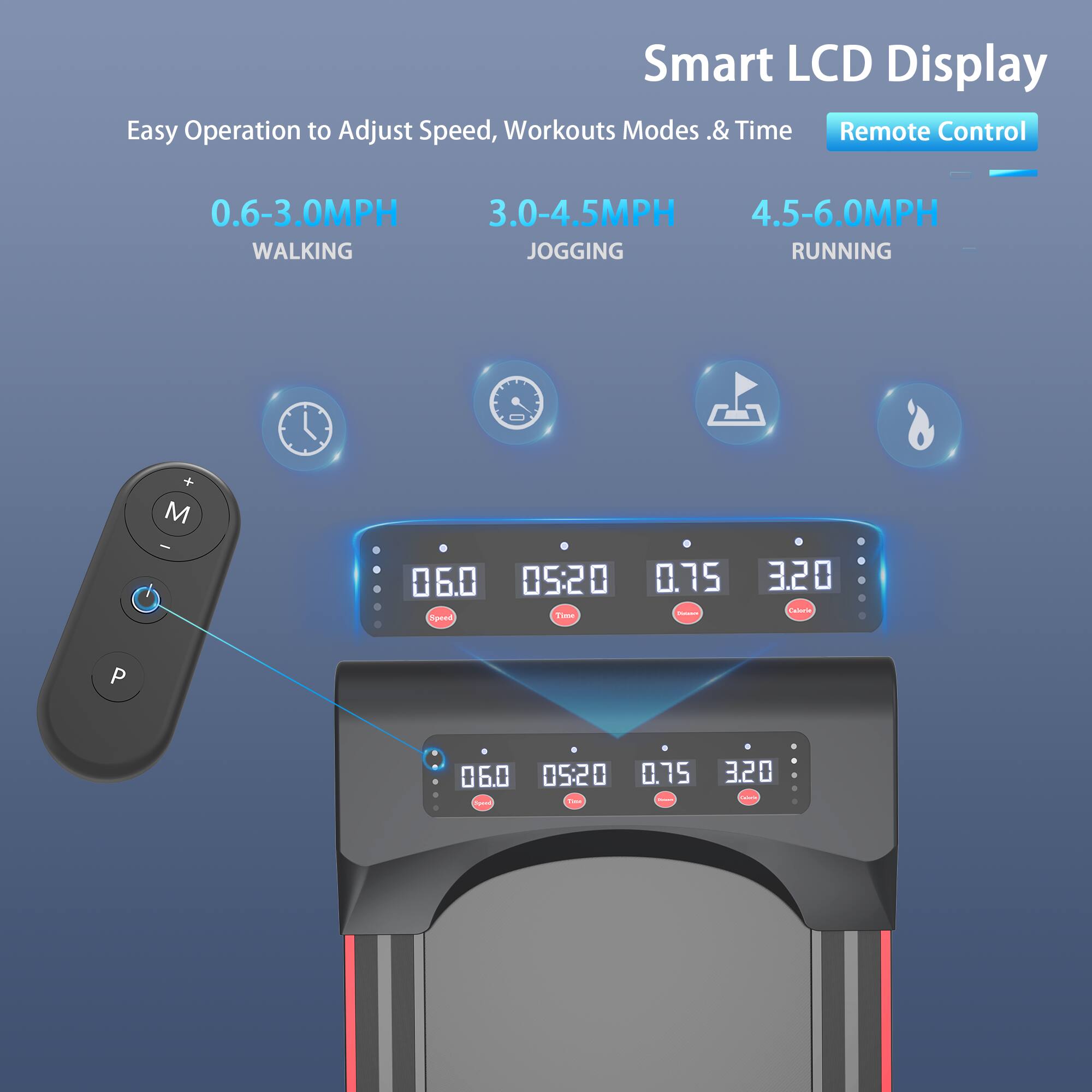 Smart LCD Display  
Easy Operation to Adjust Speed, Workouts Modes & Time  
Remote Control  

0.6-3.0MPH  
WALKING  

3.0-4.5MPH  
JOGGING  

4.5-6.0MPH  
RUNNING  

Speed: 06.0  
Time: 05:20  
P: 0.75  
N: 3.20  

06.0  
05:20  
0.75  
3.20