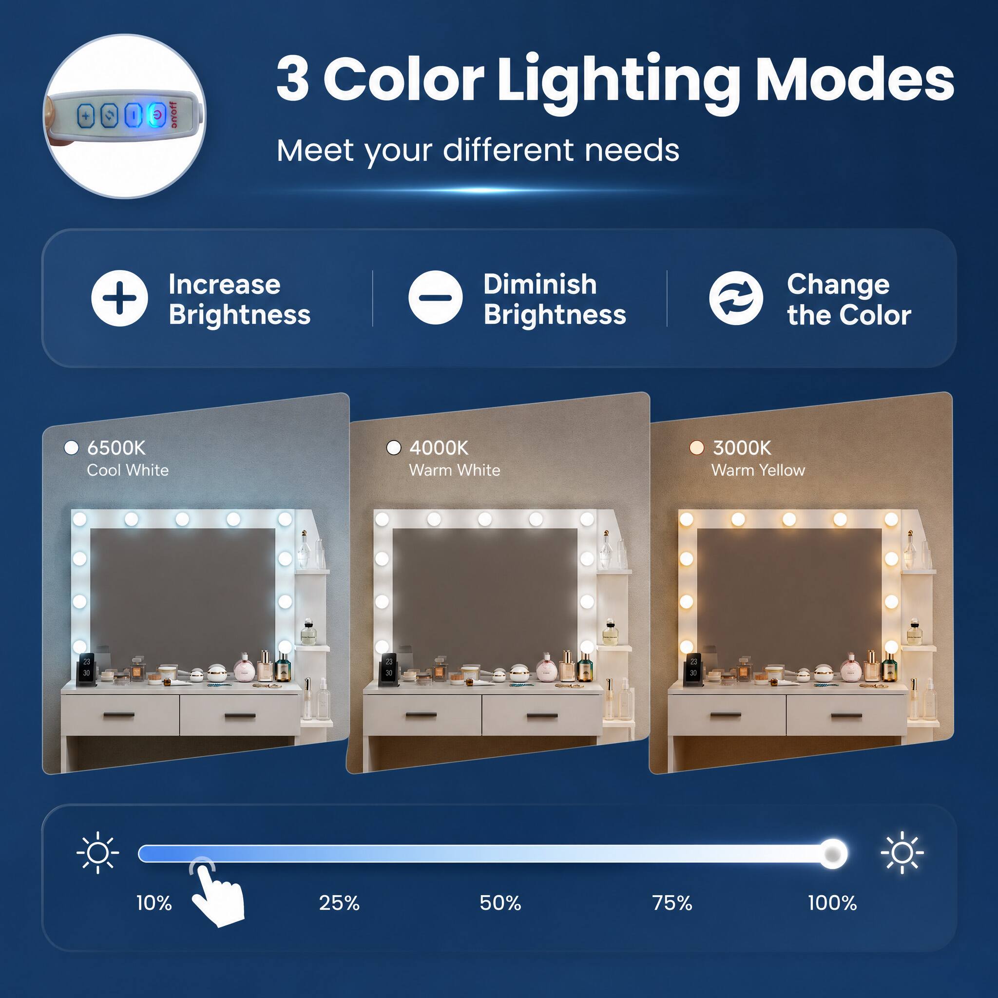 3 Color Lighting Modes  
Meet your different needs

Increase + Brightness  
Diminish - Brightness  
Change the Color

6500K Cool White  
4000K Warm White  
3000K Warm Yellow

10%  
25%  
50%  
75%  
100%