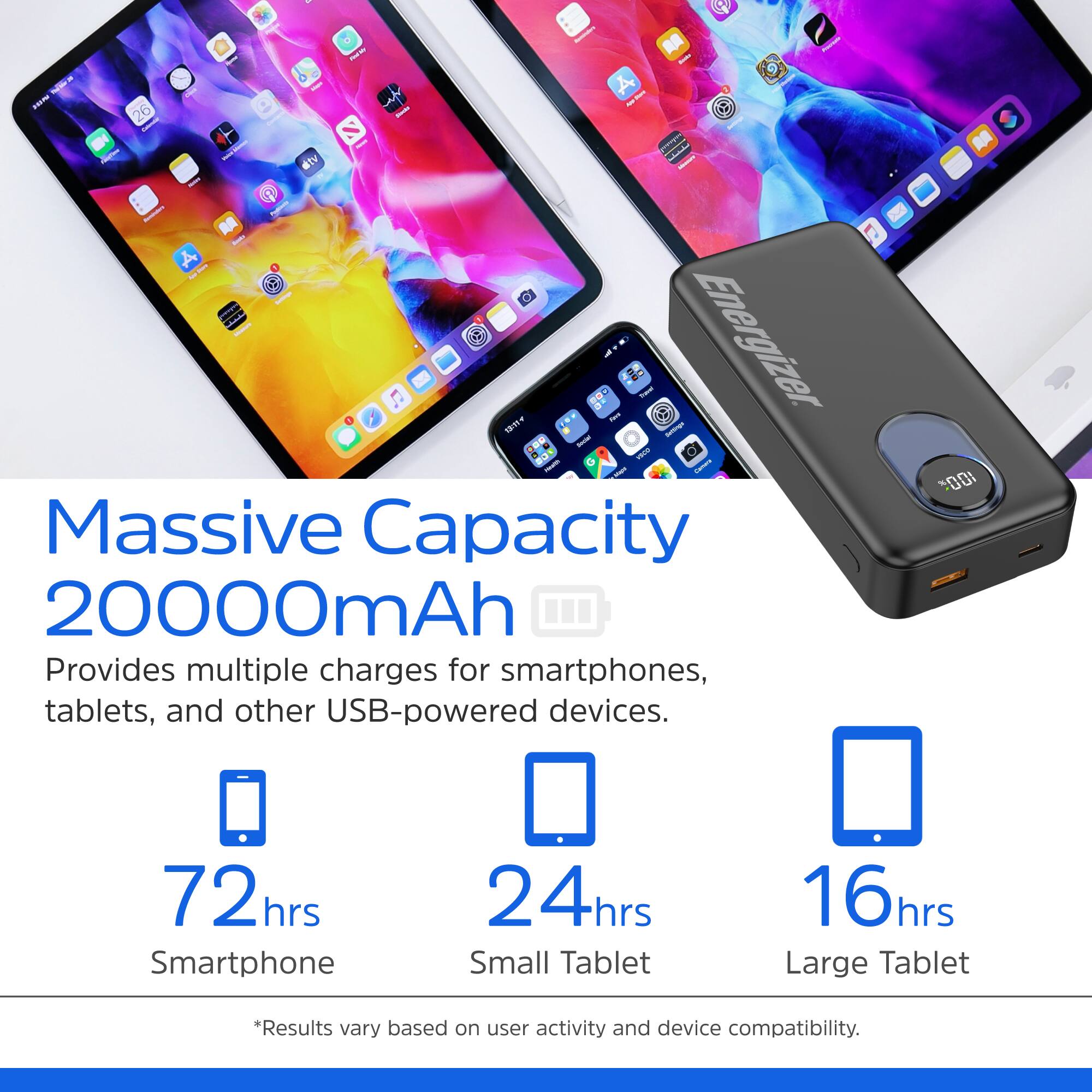 - sm A -T 26 T - dity 0  Energizer A - 1001 -- - Massive Capacity 20000mAh Provides multiple charges for smartphones, tablets, and other USB-powered devices. "001 72 hrs Smartphone 24hrs Small Tablet 16hrs Large Tablet *Results vary based on user activity and device compatibility.