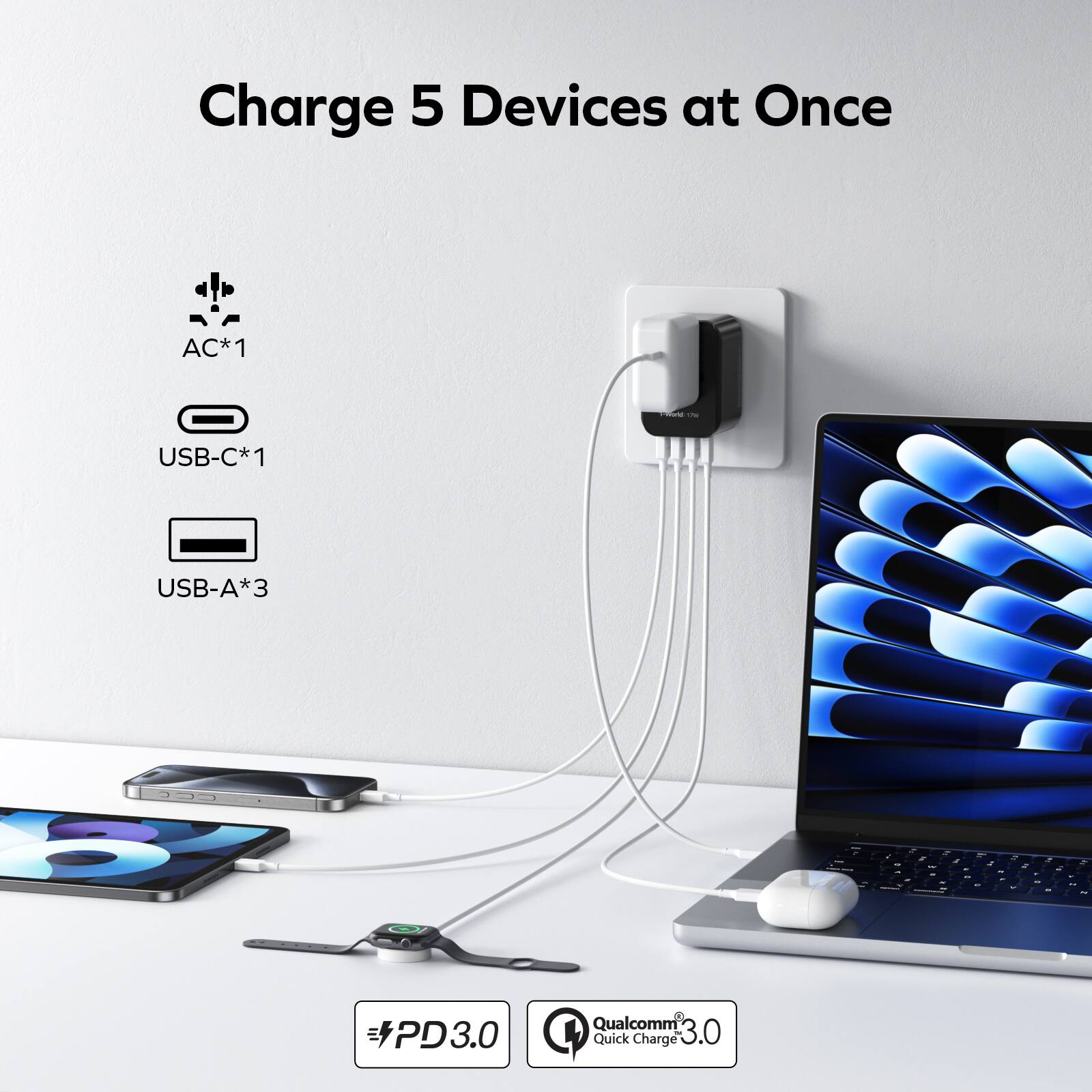 Charge 5 Devices at Once: AC*1, USB-C*1, USB-A*3.