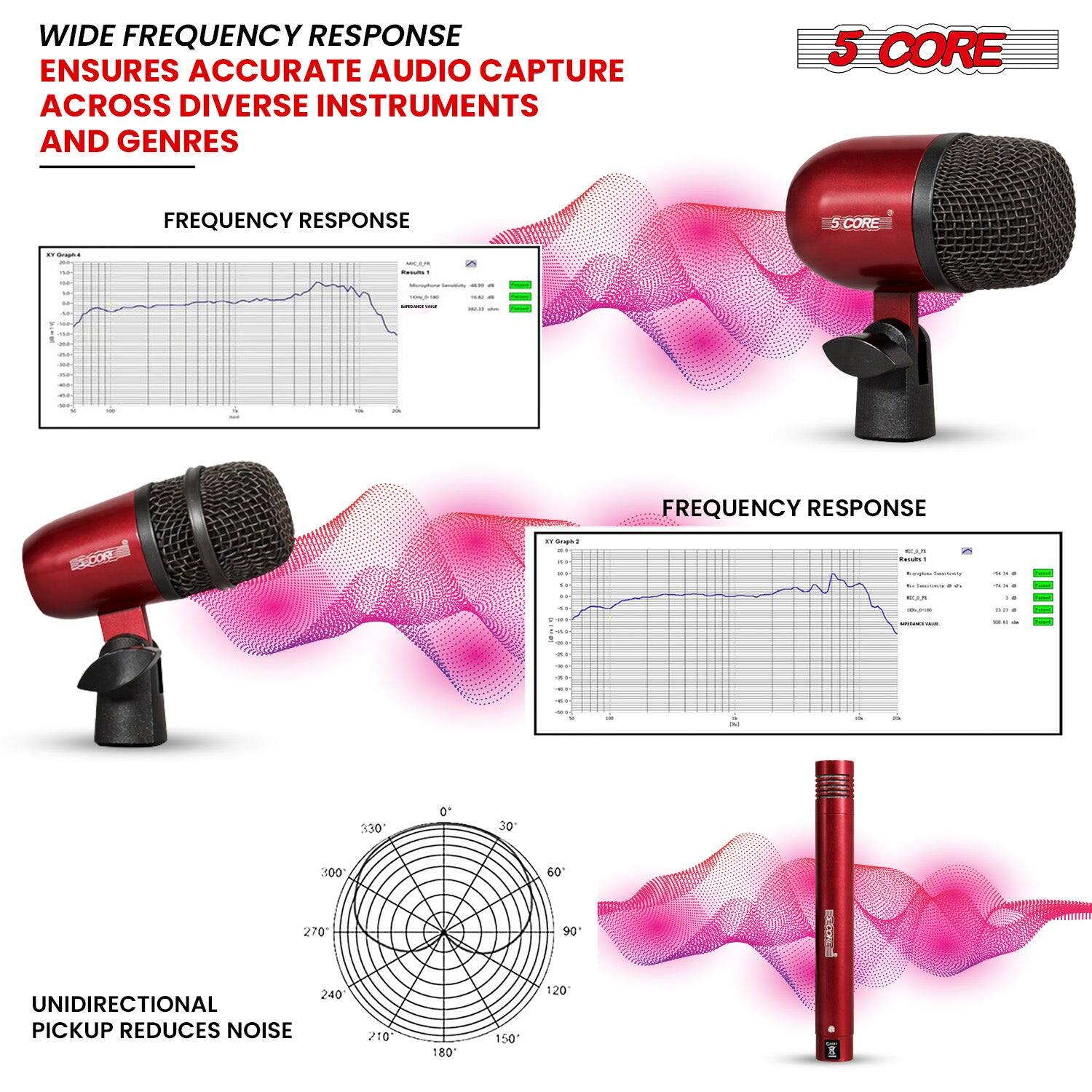 WIDE FREQUENCY RESPONSE ENSURES ACCURATE AUDIO CAPTURE ACROSS DIVERSE INSTRUMENTS AND GENRES

FREQUENCY RESPONSE

5 CORE

FREQUENCY RESPONSE

UNIDIRECTIONAL PICKUP REDUCES NOISE