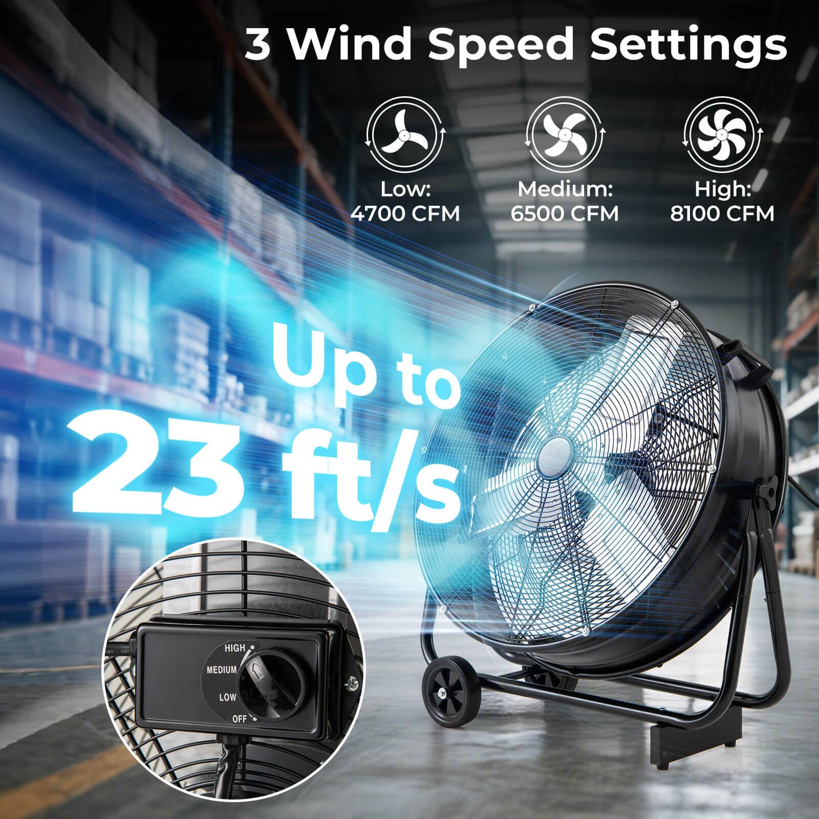 3 Wind Speed Settings
Low: 4700 CFM
Medium: 6500 CFM
High: 8100 CFM
Up to 23 ft/s
HIGH
MEDIUM
LOW
OFF