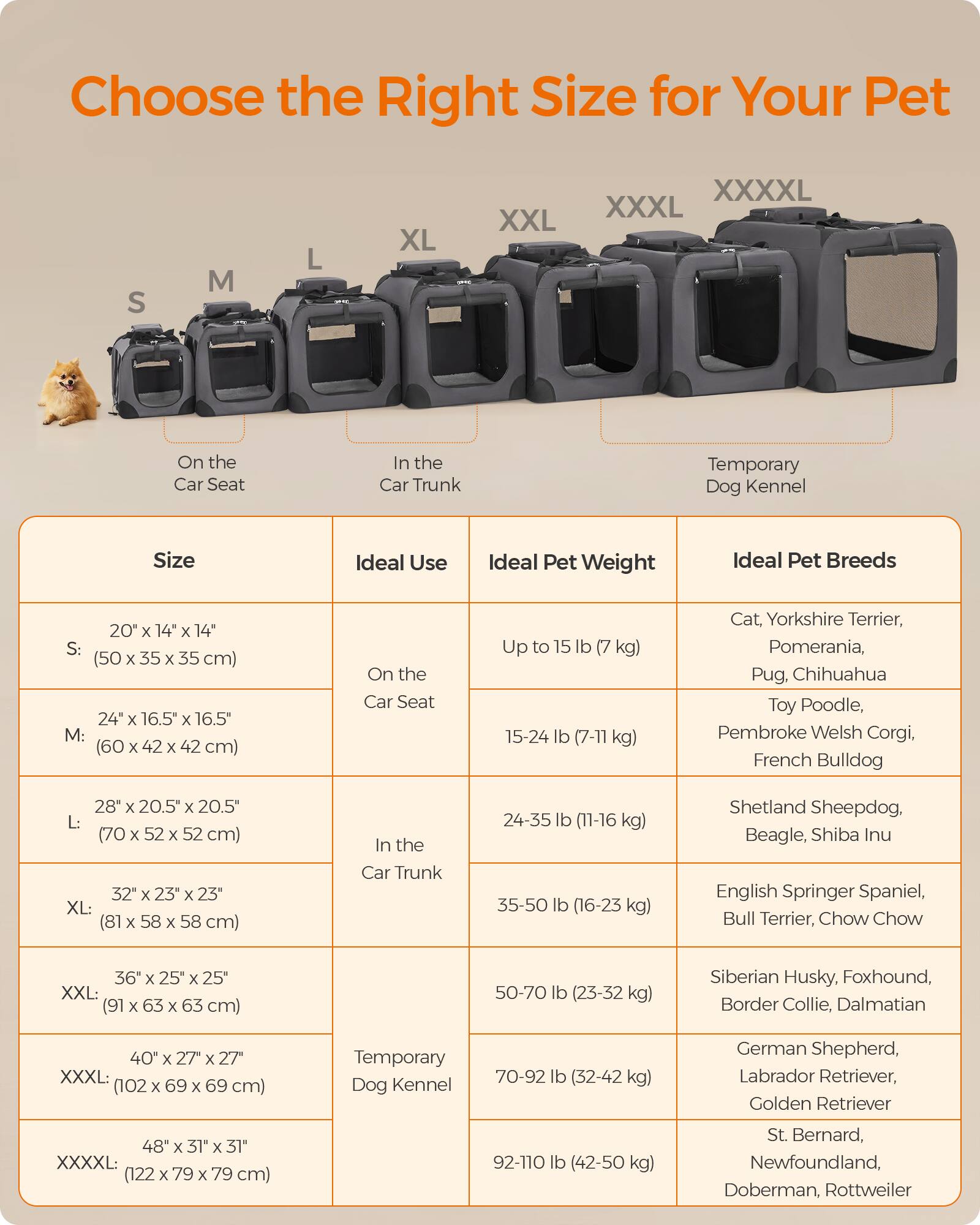 Choose the Right Size for Your Pet

S
M
L
XL
XXL
XXXL
XXXXL

On the Car Seat
In the Car Trunk
Temporary Dog Kennel

Size | Ideal Use | Ideal Pet Weight | Ideal Pet Breeds
--- | --- | --- | ---
S: 20" x 14" x 14" (50 x 35 x 35 cm) | On the Car Seat | Up to 15 lb (7 kg) | Cat, Yorkshire Terrier, Pomerania, Pug, Chihuahua
M: 24" x 16.5" x 16.5" (60 x 42 x 42 cm) | On the Car Seat | 15-24 lb (7-11 kg) | Toy Poodle, Pembroke Welsh Corgi, French Bulldog
L: 28" x 20.5" x 20.5" (70 x 52 x 52 cm) | In the Car Trunk | 24-35 lb (11-16 kg) | Shetland Sheepdog