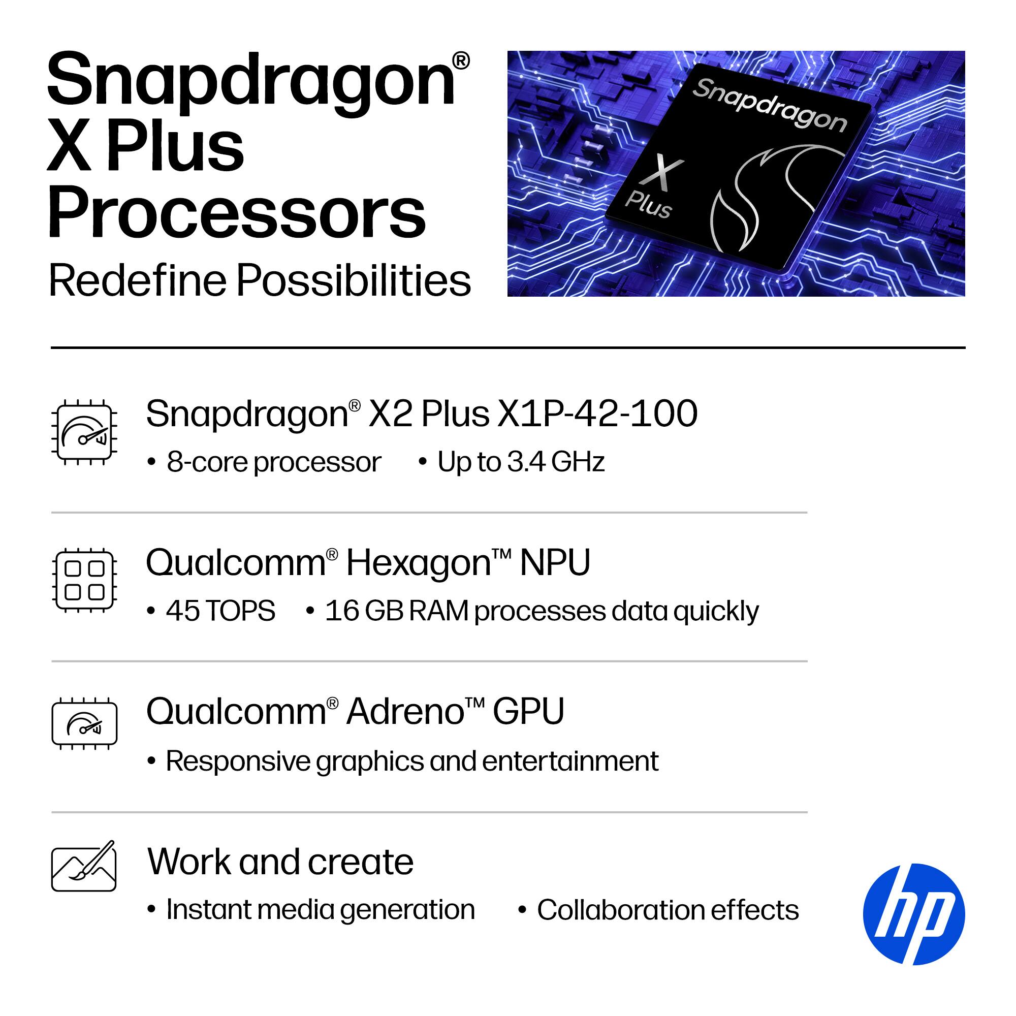 Snapdragon X Plus Processors  
Redefine Possibilities  

Snapdragon X2 Plus X1P-42-100  
- 8-core processor  
- Up to 3.4 GHz  

Qualcomm Hexagon™ NPU  
- 45 TOPS  
- 16 GB RAM processes data quickly  

Qualcomm Adreno™ GPU  
- Responsive graphics and entertainment  

Work and create  
- Instant media generation  
- Collaboration effects  

hp