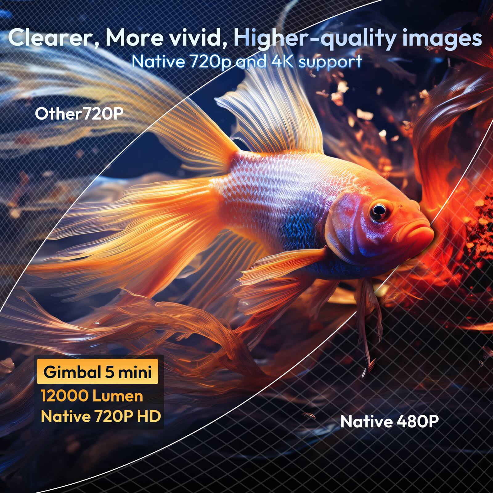 Clearer, More vivid, Higher-quality images  
Native 720p and 4K support  

Other 720P  

Gimbal 5 mini  
12000 Lumen  
Native 720P HD  

Native 480P