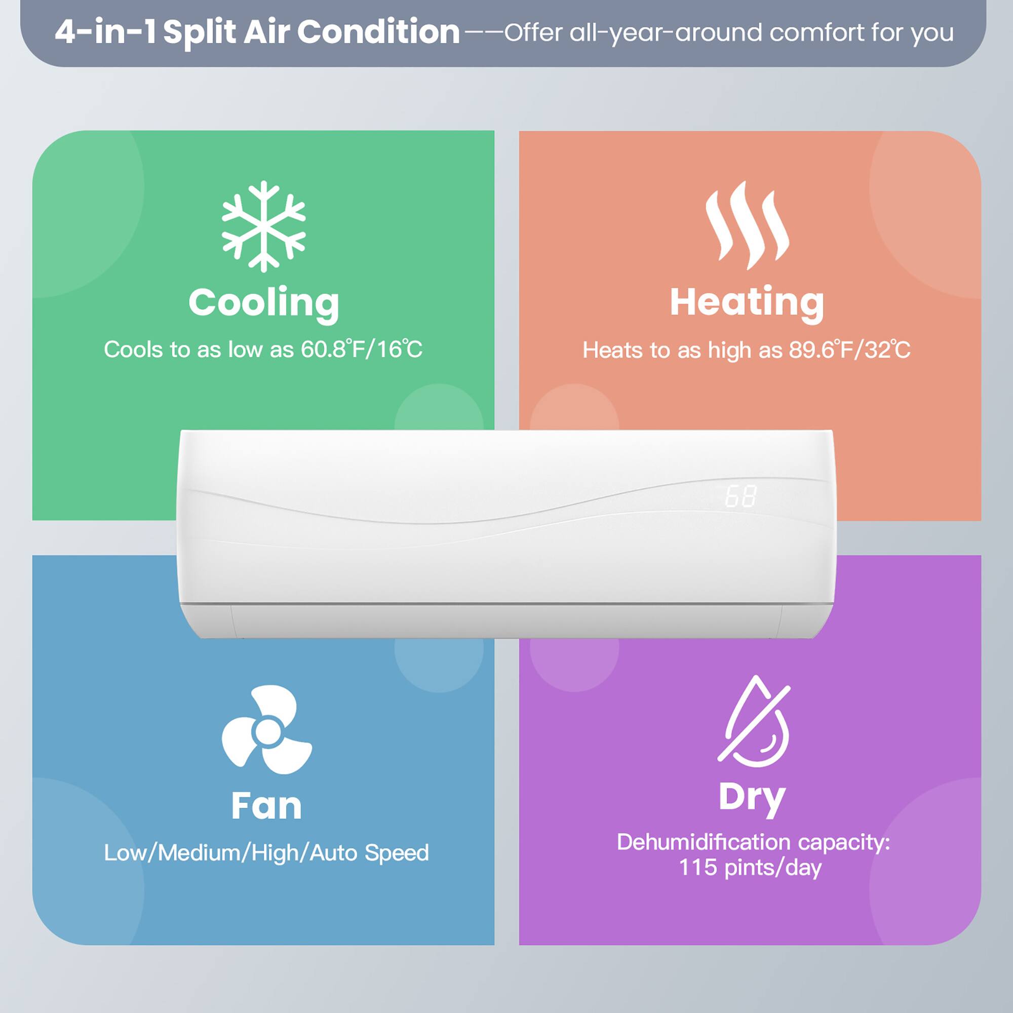 4-in-1 Split Air Condition—Offer all-year-around comfort for you

Cooling  
Cools to as low as 60.8°F/16°C

Heating  
Heats to as high as 89.6°F/32°C

Fan  
Low/Medium/High/Auto Speed

Dry  
Dehumidification capacity: 115 pints/day