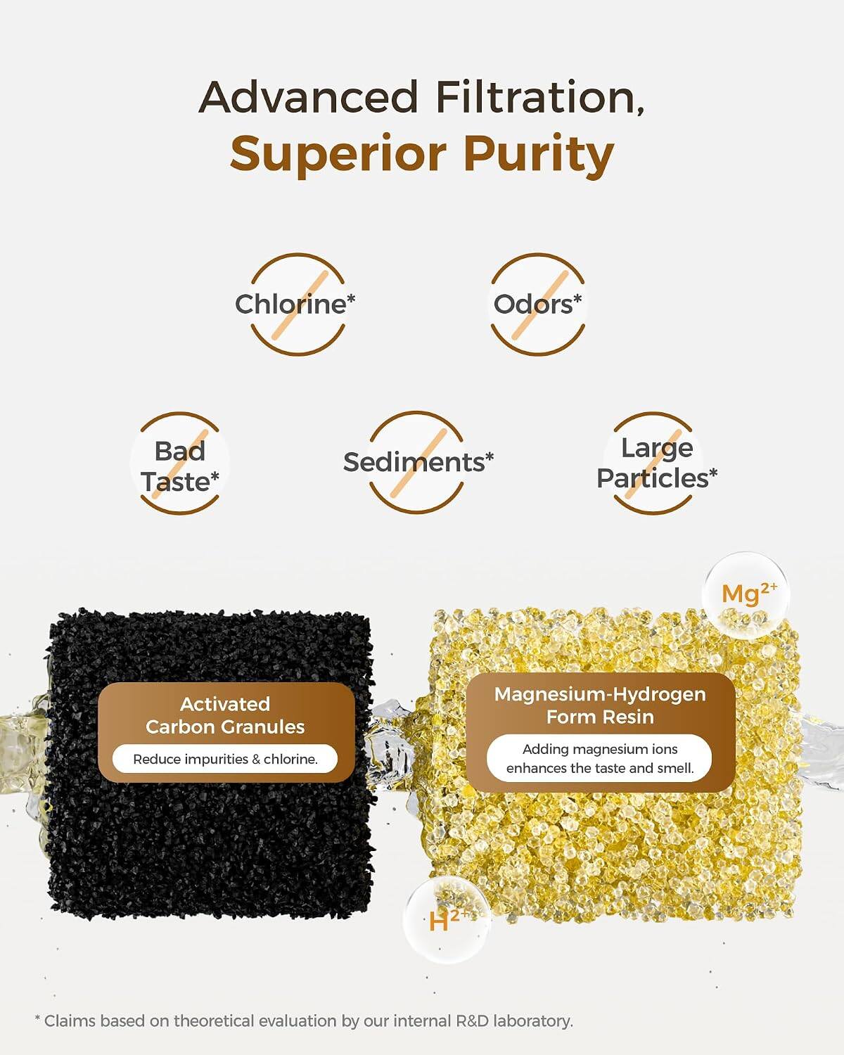 Advanced Filtration, Superior Purity

Chlorine*
Odors*
Bad Taste*
Sediments*
Large Particles*

Activated Carbon Granules Reduce impurities & chlorine.

Magnesium-Hydrogen Form Resin Adding magnesium ions enhances the taste and smell.

H2

*Claims based on theoretical evaluation by our internal R&D laboratory.