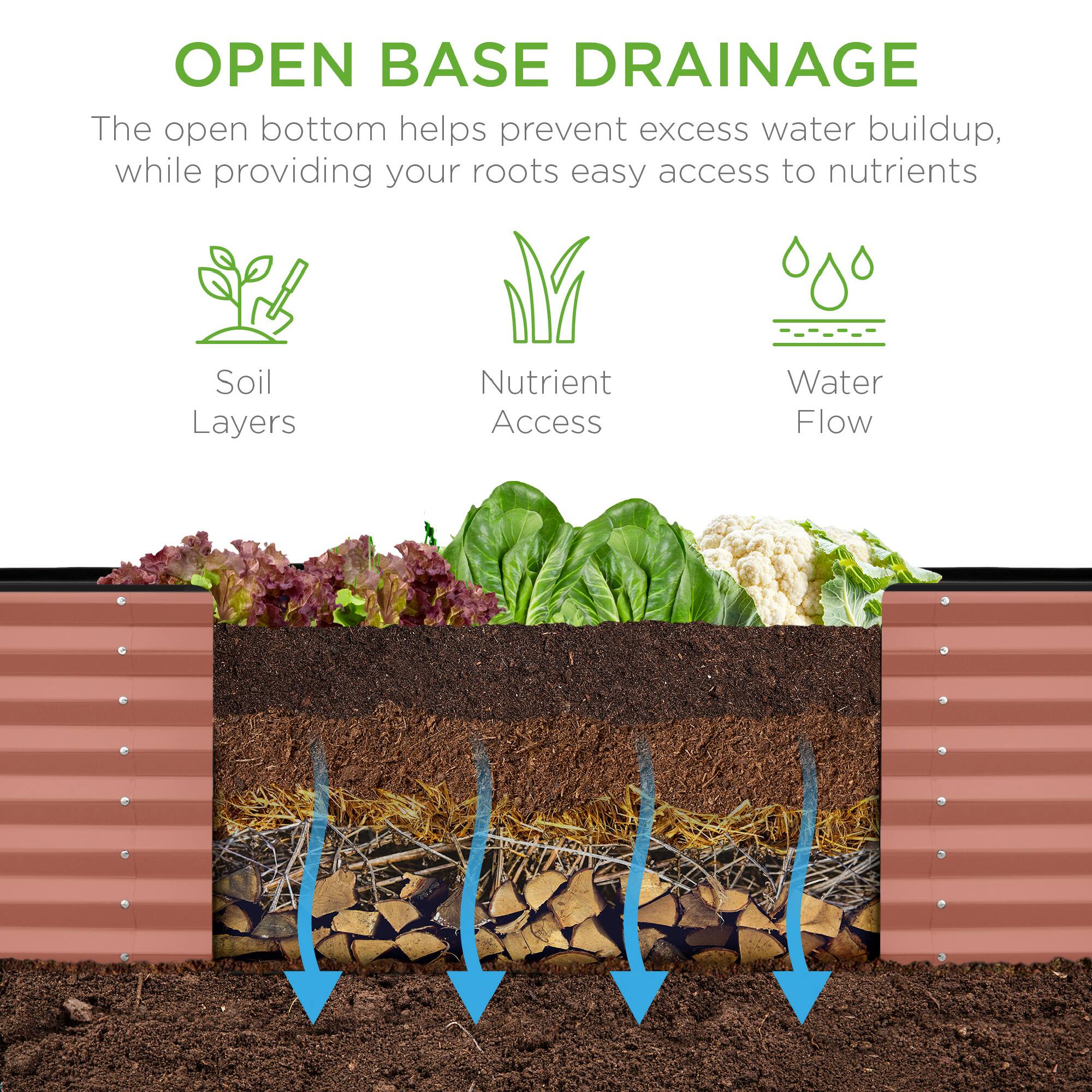 **OPEN BASE DRAINAGE**

The open bottom helps prevent excess water buildup, while providing your roots easy access to nutrients.

- Soil Layers
- Nutrient Access
- Water Flow