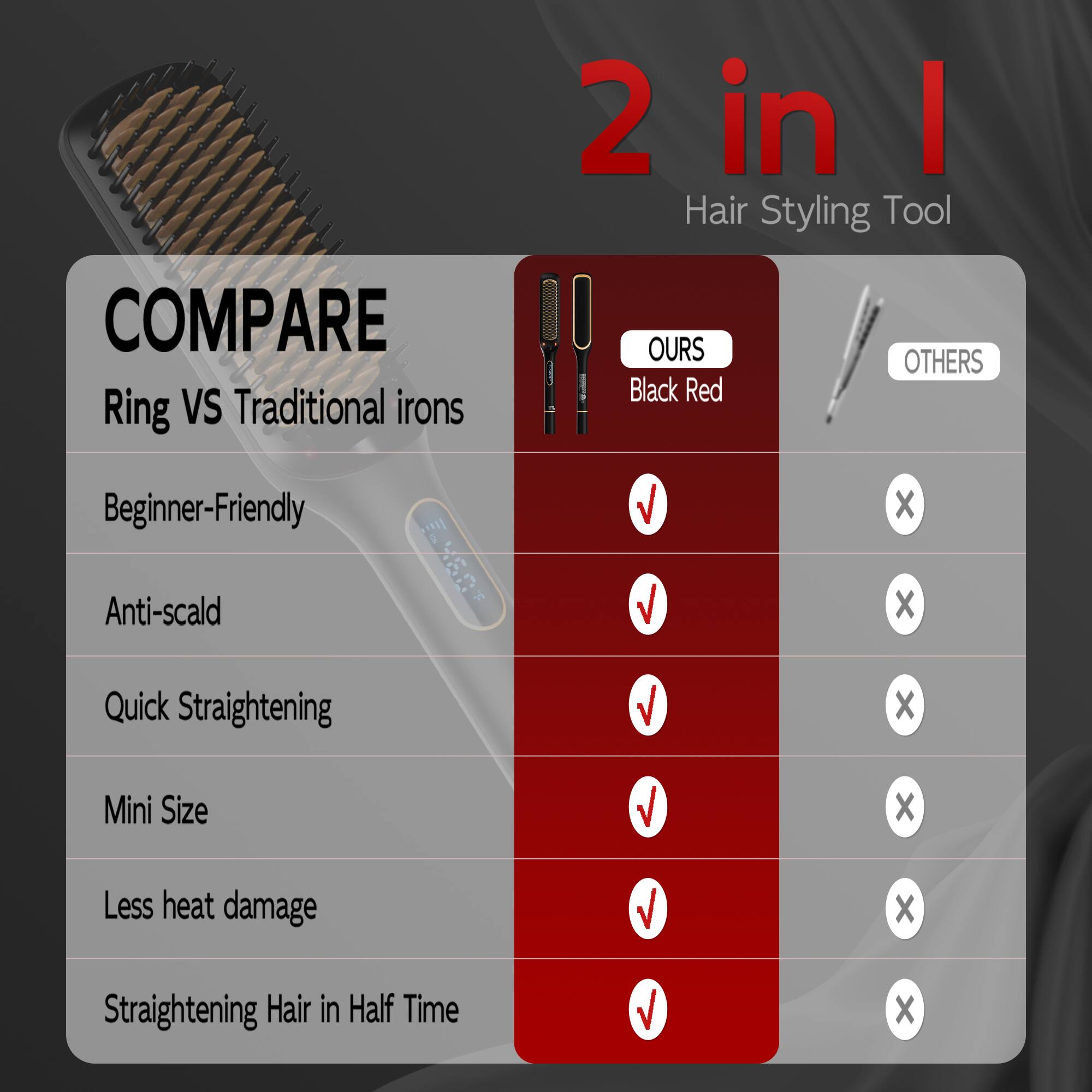 2 in I Hair Styling Tool
COMPARE Ring VS Traditional irons
OURS Black Red
OTHERS
Beginner-Friendly ✓
Anti-scald ✓
Quick Straightening ✓
Mini Size ✓
Less heat damage ✓
Straightening Hair in Half Time ✓