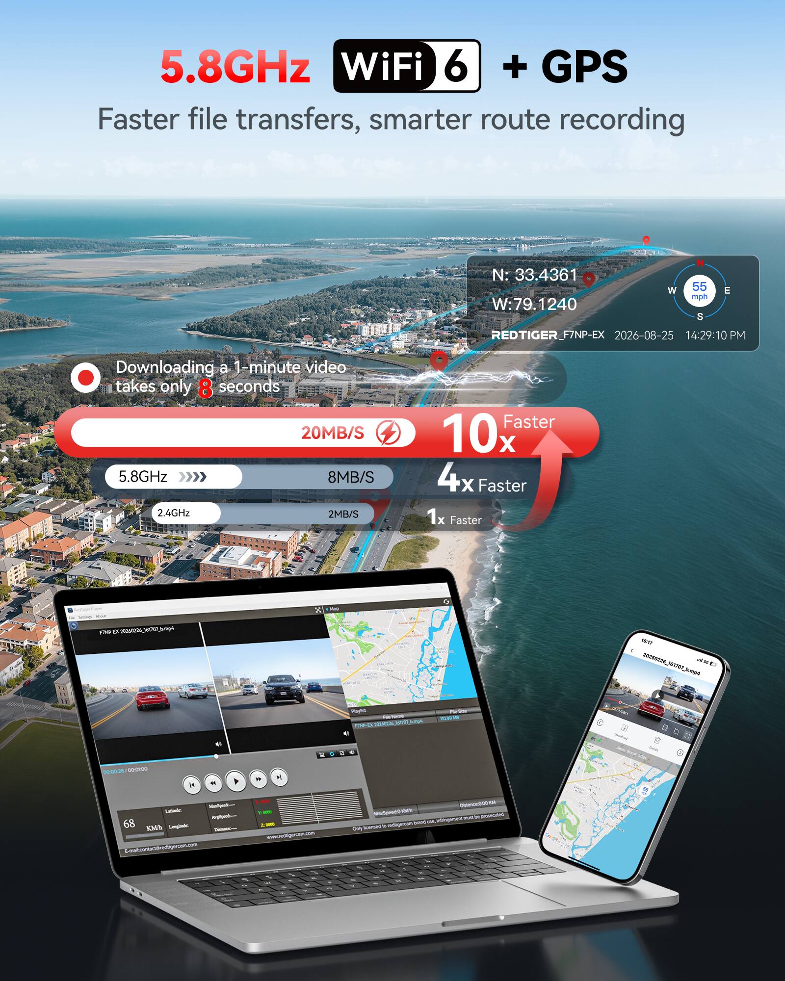 5.8GHz WiFi 6 + GPS  
Faster file transfers, smarter route recording

N: 33.4361  
W: 79.1240

55 mph

REDTIGER_F7NP-EX 2026-08-25 14:29:10 PM

Downloading a 1-minute video takes only 8 seconds  
20MB/S  
5.8GHz 8MB/S  
2.4GHz 2MB/S

Faster  
10x  
4x Faster  
1x Faster

X Me  
me 12 Mottle WATER, hampA  
- - apple Payht  Chocola 10.9F JOKIDA 100 3.m04 0  
140ml 20250226_161767_b.mp4 a agoud_ COMICS -  
00:00:26 00:00:00

VinSport.com  
Lattels: Arpomi- 68  
Laugtade - E-maik.contacidredigercam.com  
www.redt