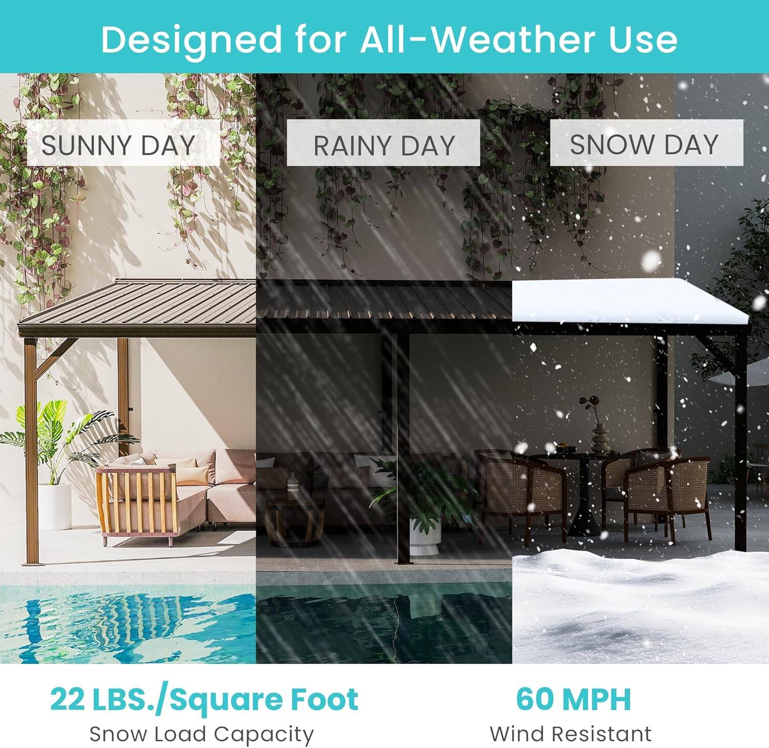Designed for All-Weather Use

SUNNY DAY  
RAINY DAY  
SNOW DAY

22 LBS./Square Foot  
Snow Load Capacity

60 MPH  
Wind Resistant