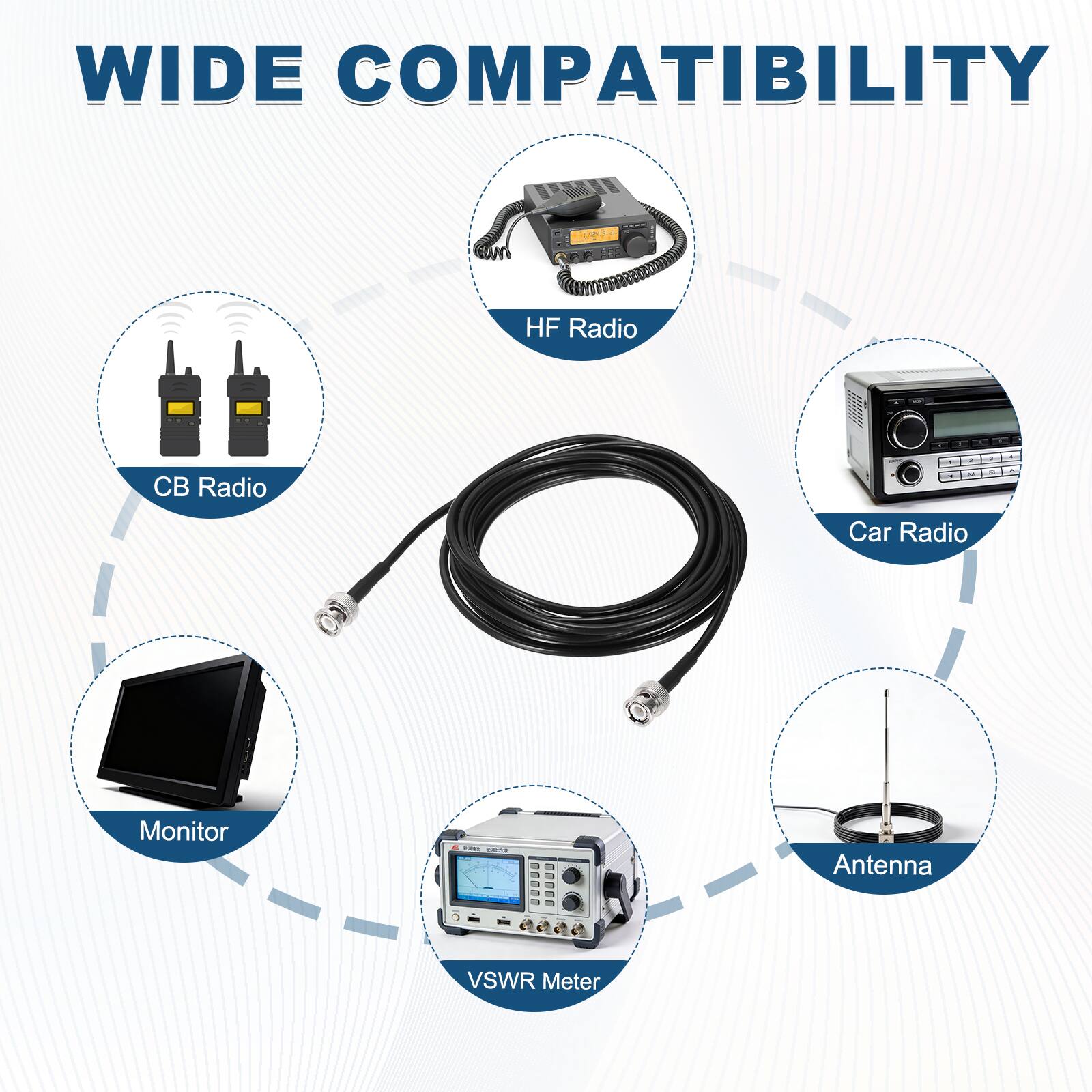 WIDE COMPATIBILITY  
HF Radio CB Radio Car Radio Monitor | Antenna VSWR Meter