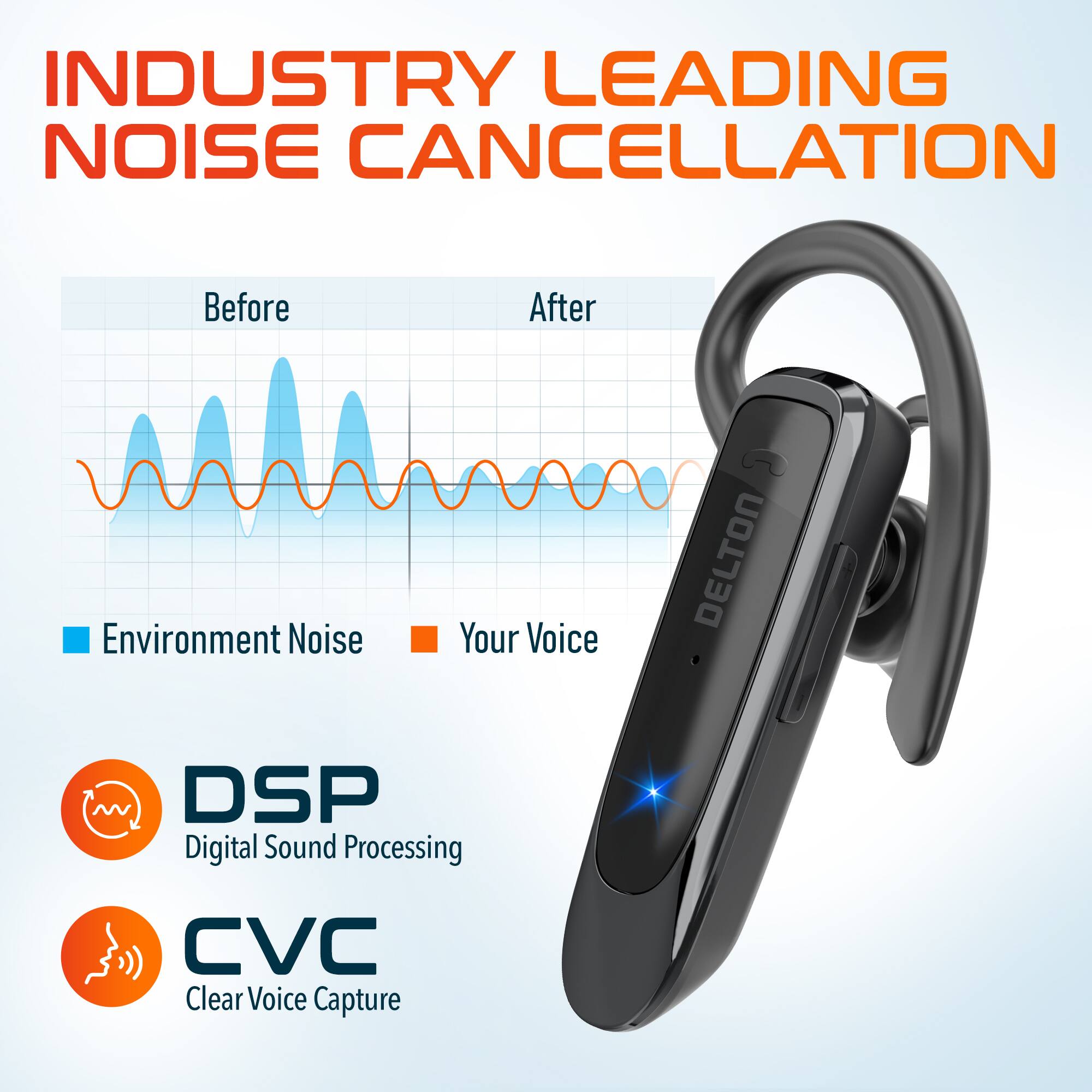 INDUSTRY LEADING NOISE CANCELLATION Before After Environment Noise Your Voice DELTON DSP Digital Sound Processing CVC Clear Voice Capture