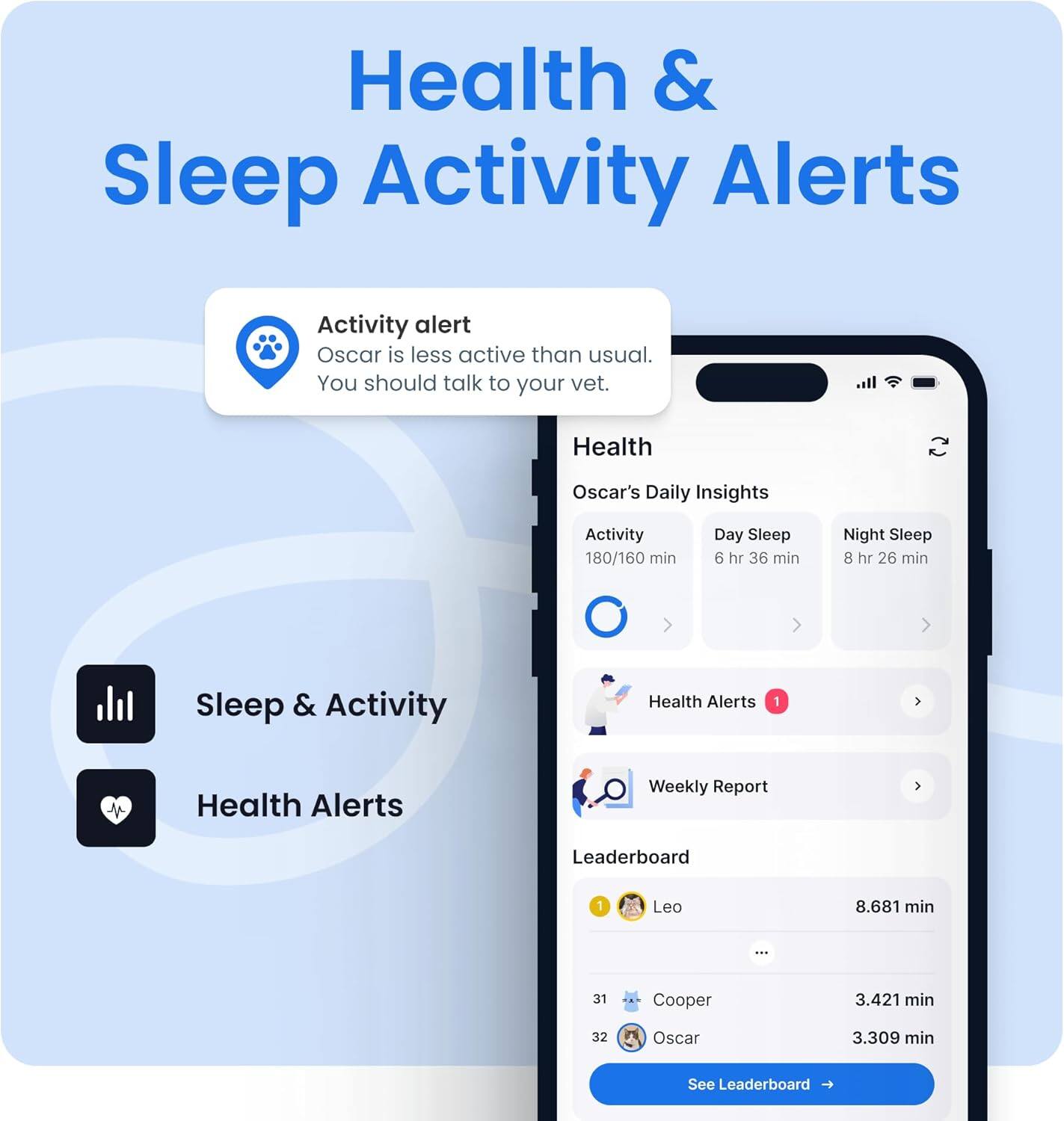 Health & Sleep Activity Alerts

Activity alert
Oscar is less active than usual. You should talk to your vet.

Health
Oscar's Daily Insights
Activity 180/160 min
Day Sleep 6 hr 36 min
Night Sleep 8 hr 26 min

Sleep & Activity
Health Alerts 1

Health Alerts
Weekly Report

Leaderboard
1 Leo 8.681 min
31 Cooper 3.421 min
32 Oscar 3.309 min
See Leaderboard