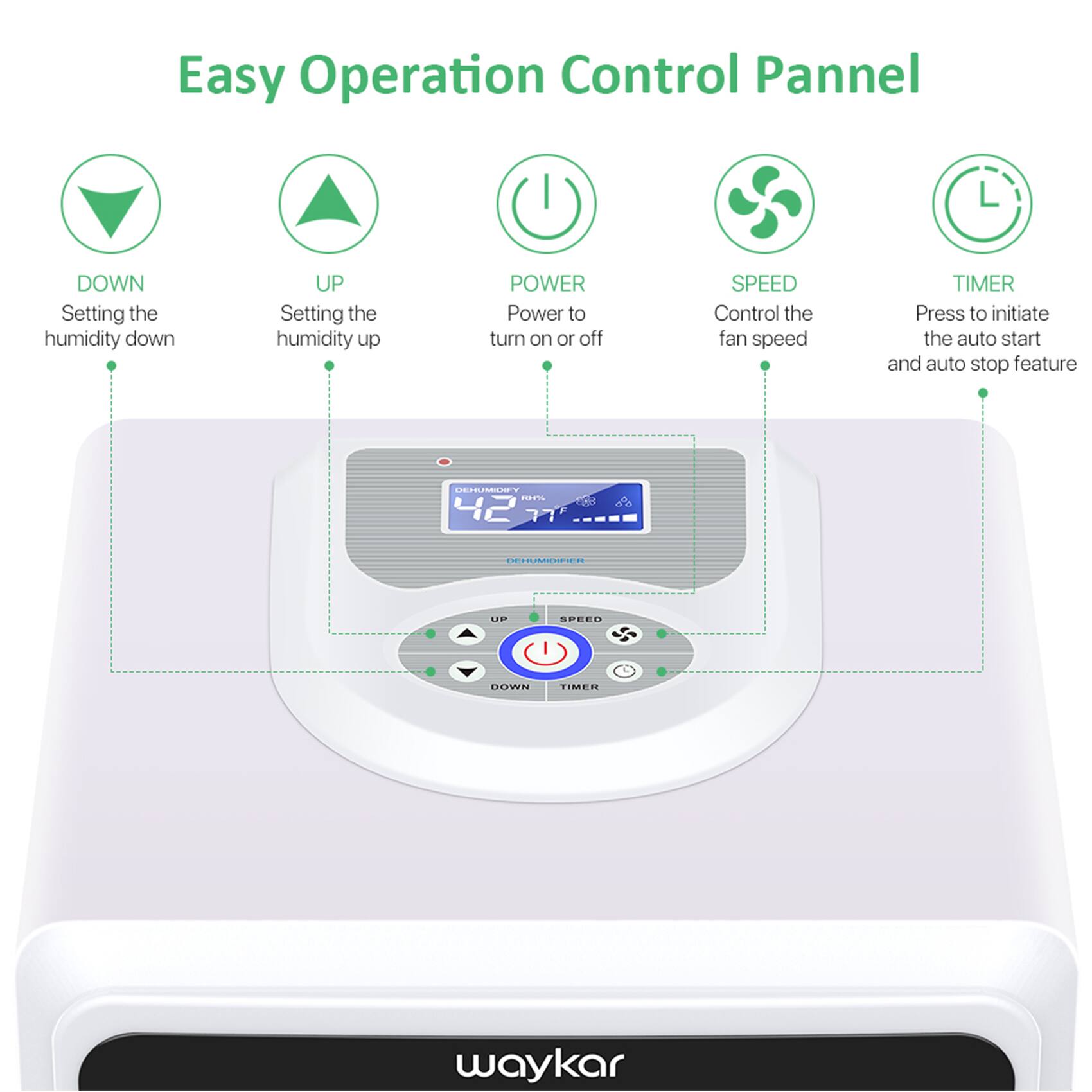 Easy Operation Control Panel

- DOWN: Setting the humidity down
- UP: Setting the humidity up
- POWER: Power to turn on or off
- SPEED: Control the fan speed
- TIMER: Press to initiate the auto start and auto stop feature

waykar