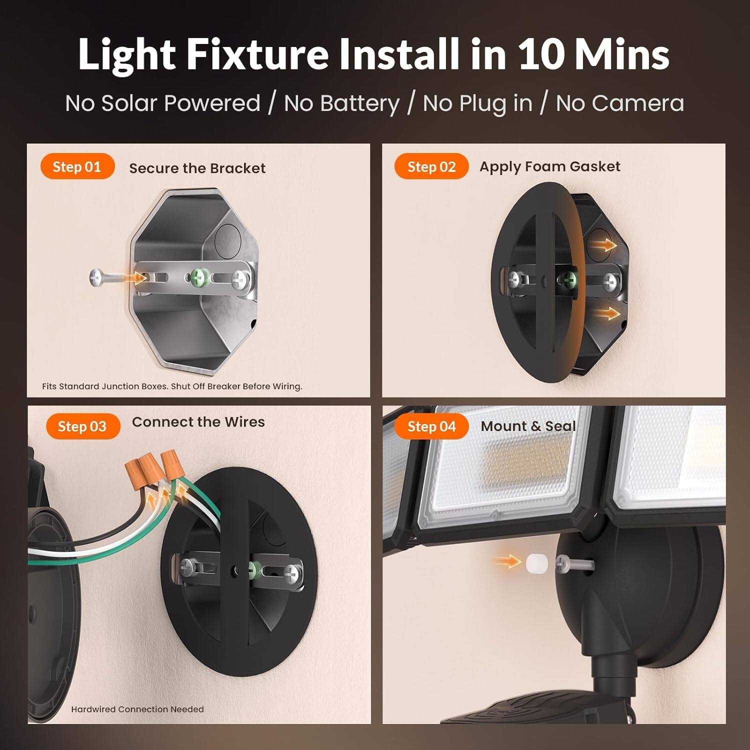 Light Fixture Install in 10 Mins  
No Solar Powered / No Battery / No Plug in / No Camera  

Step 01 Secure the Bracket  
Step 02 Apply Foam Gasket  
Fits Standard Junction Boxes. Shut Off Breaker Before Wiring.  
Step 03 Connect the Wires  
Step 04 Mount & Seal  
Hardwired Connection Needed