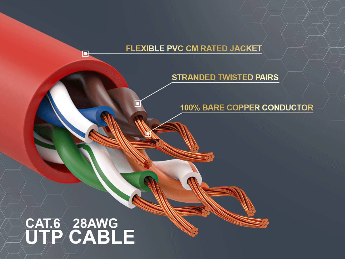 FLEXIBLE PVC CM RATED JACKET  
STRANDED TWISTED PAIRS  
100% BARE COPPER CONDUCTOR  
CAT.6 28AWG UTP CABLE