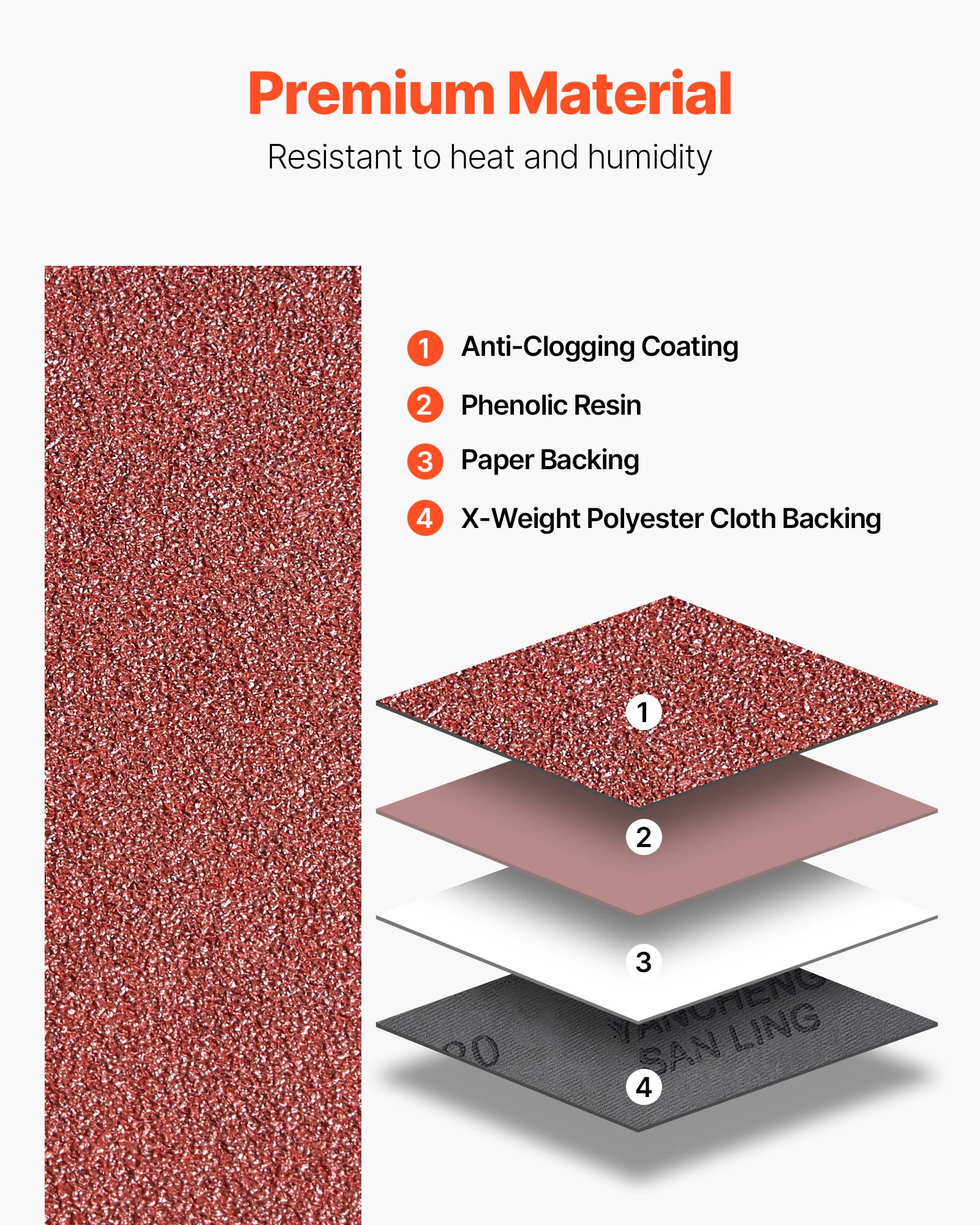 Premium Material  
Resistant to heat and humidity

1. Anti-Clogging Coating  
2. Phenolic Resin  
3. Paper Backing  
4. X-Weight Polyester Cloth Backing  

YANCHENG SAN LING