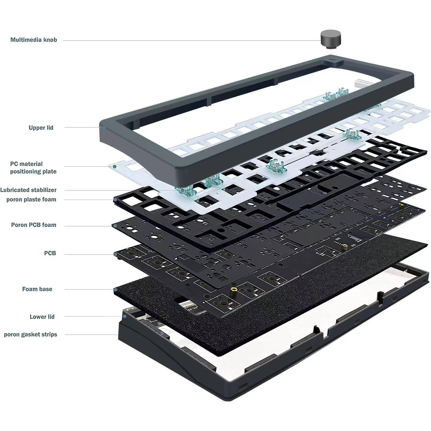 Multimedia knob  
Upper lid  
PC material positioning plate  
Lubricated stabilizer poron plaste foam  
Poron PCB foam  
PCB  
Foam base  
Lower lid  
Poron gasket strips
