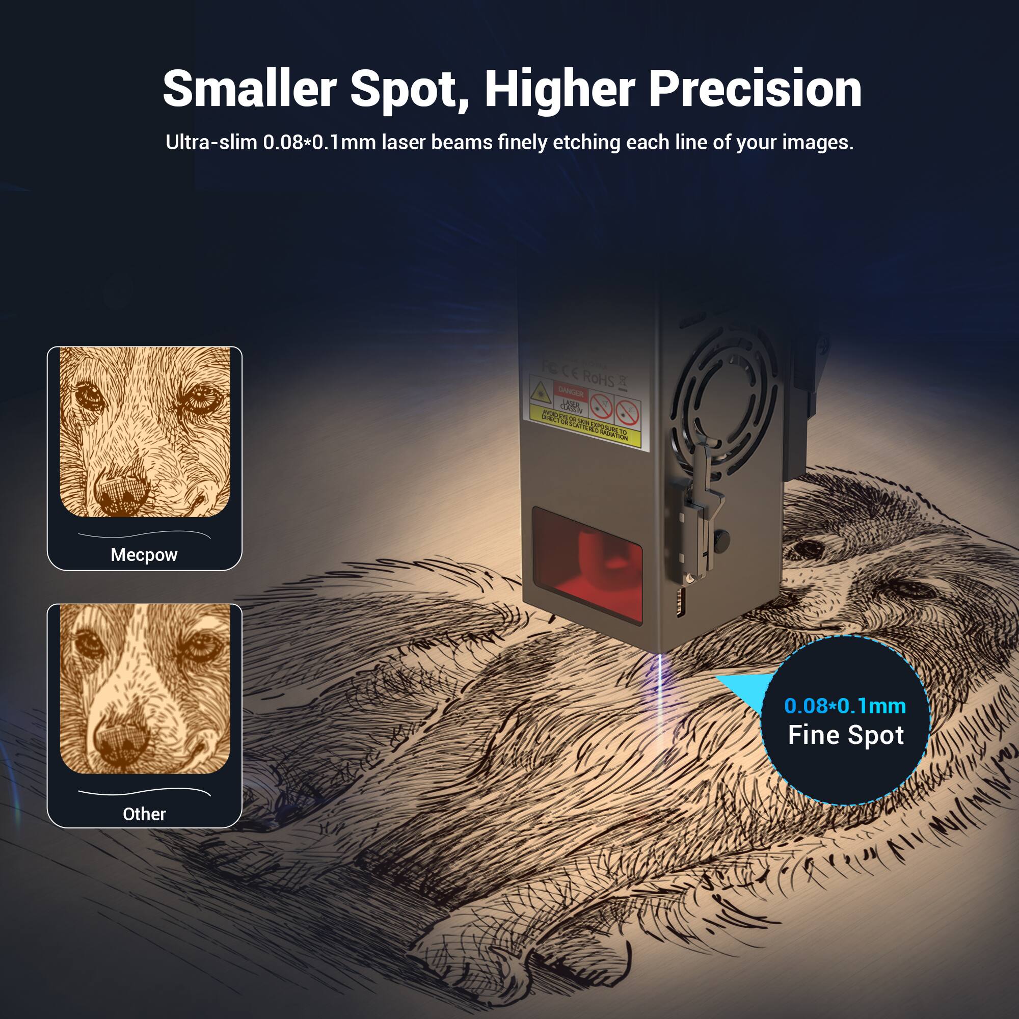 The text on the image reads: Smaller Spot, Higher Precision Ultra-slim 0.08*0.1 1mm laser beams finely etching each line of your images. FOCE ROHS 2 SANGER TaR  a a Mecow 0.08+0.1mm Fine Spot Other.