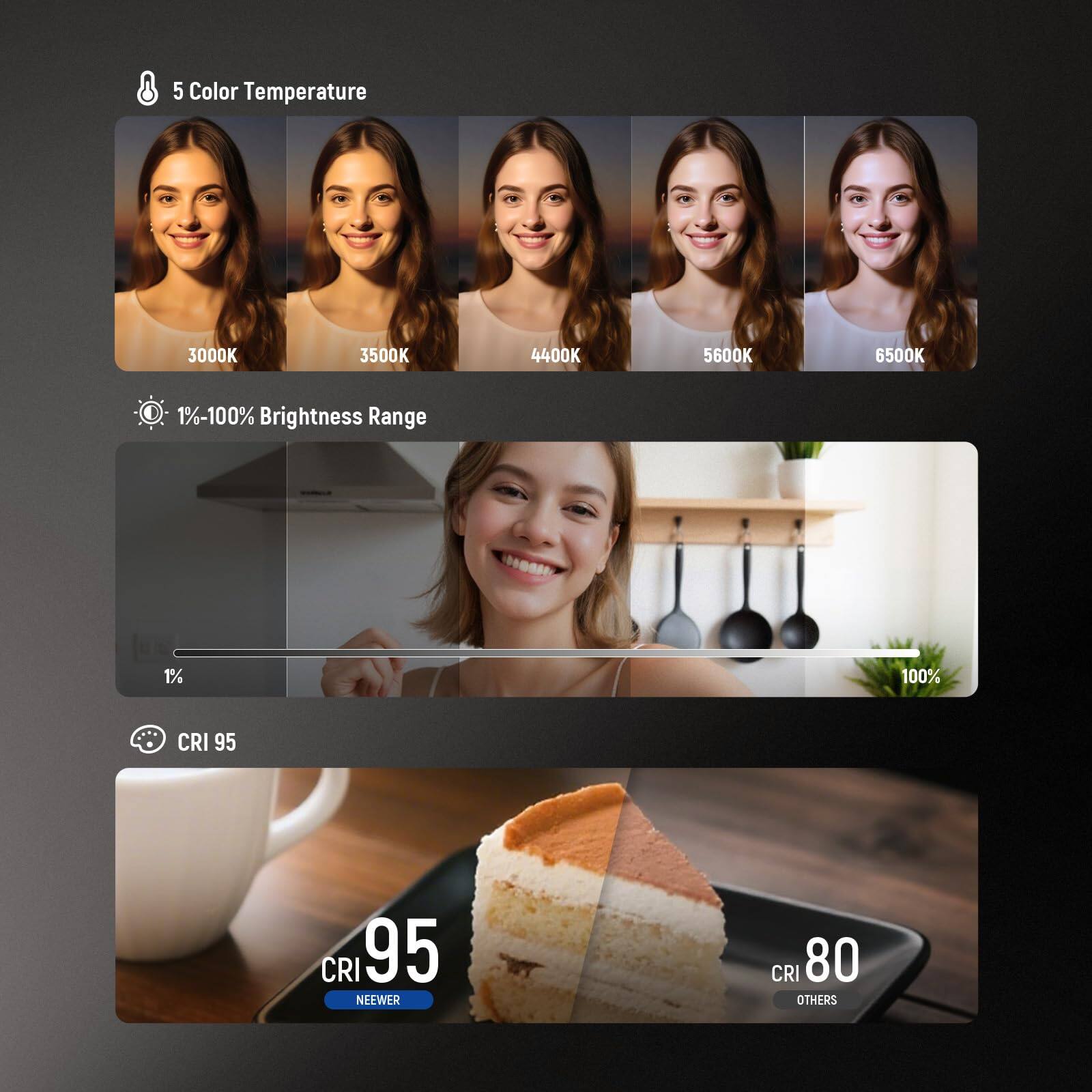 5 Color Temperature  
3000K 3500K 4400K 5600K 6500K  

1%-100% Brightness Range  
1% 100%  

CRI 95  
CRI 95  
NEEWER CRI 80  
OTHERS