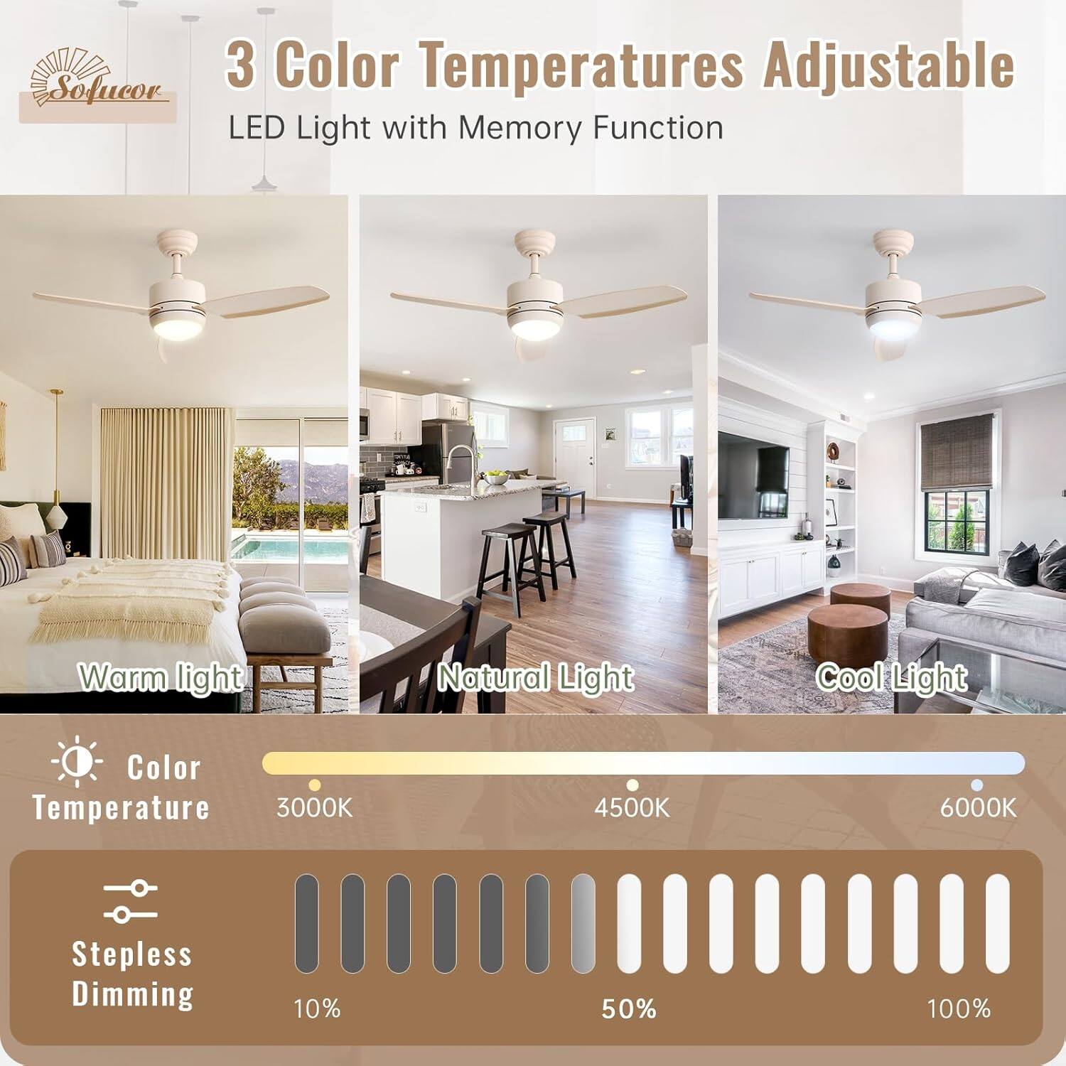 Sofucor

3 Color Temperatures Adjustable  
LED Light with Memory Function

Warm light  
Natural Light  
Cool Light

Color Temperature  
3000K  
4500K  
6000K

Stepless Dimming  
10%  
50%  
100%