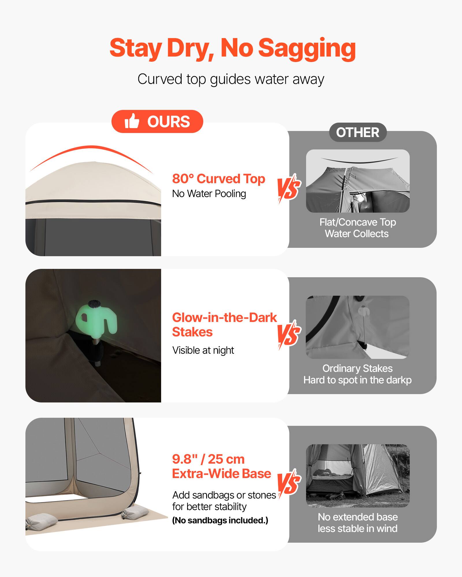 Stay Dry, No Sagging

Curved top guides water away

**OURS**  
- 80° Curved Top  
  No Water Pooling

**VS**  
**OTHER**  
- Flat/Concave Top  
  Water Collects

**Glow-in-the-Dark Stakes**  
Visible at night

**VS**  
**Ordinary Stakes**  
Hard to spot in the dark

**9.8" / 25 cm Extra-Wide Base**  
Add sandbags or stones for better stability (No sandbags included.)

**VS**  
**No extended base**  
less stable in wind