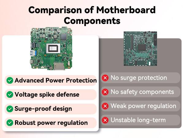 Comparison of Motherboard Components

- Advanced Power Protection
- Voltage spike defense
- Surge-proof design
- Robust power regulation

- No surge protection
- No safety components
- Weak power regulation
- Unstable long-term