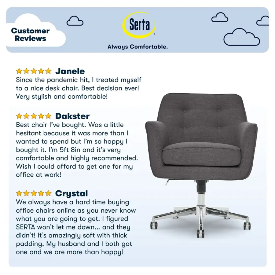Customer Reviews Serta Always Comfortable.

Janele: Since the pandemic hit, I treated myself to a nice desk chair. Best decision ever! Very stylish and comfortable!

Dakster: Best chair I've bought. Was a little hesitant because it was more than I wanted to spend but I'm so happy I bought it. I'm 5ft 8in and it's very comfortable and highly recommended. Wish I could afford to get one for my office at work!

Crystal: We always have a hard time buying office chairs online as you never know what you are going to get. I figured SERTA won't let me down... and they didn't! It's amazingly soft with thick padding. My husband and I both got one and we are more than happy!