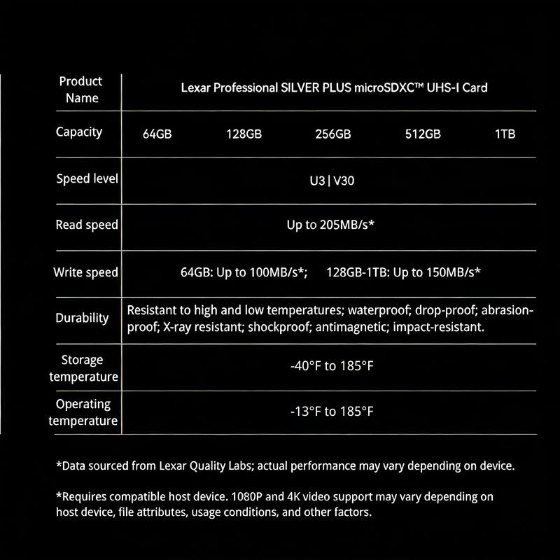 **Product Name:** Lexar Professional SILVER PLUS microSDXC™ UHS-I Card

**Capacity:** 64GB, 128GB, 256GB, 512GB, 1TB

**Speed level:** U3 | V30

**Read speed:** Up to 205MB/s*

**Write speed:** 
- 64GB: Up to 100MB/s*
- 128GB-1TB: Up to 150MB/s*

**Durability:** Resistant to high and low temperatures; waterproof, drop-proof; abrasion-proof; X-ray resistant; shockproof; antimagnetic; impact-resistant.

**Storage temperature:** -40°F to 185°F

**Operating temperature:** -13°F to 185°F

*Data sourced from Lexar Quality Labs; actual performance may vary depending on device.

*Requires compatible host device. 1080P and 4K video support may vary depending on host device, file attributes, usage conditions, and other factors.