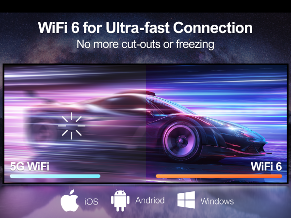 WiFi 6 for Ultra-fast Connection, No more cut-outs or freezing, 5G WiFi, WiFi 6, iOS, Android, Windows.