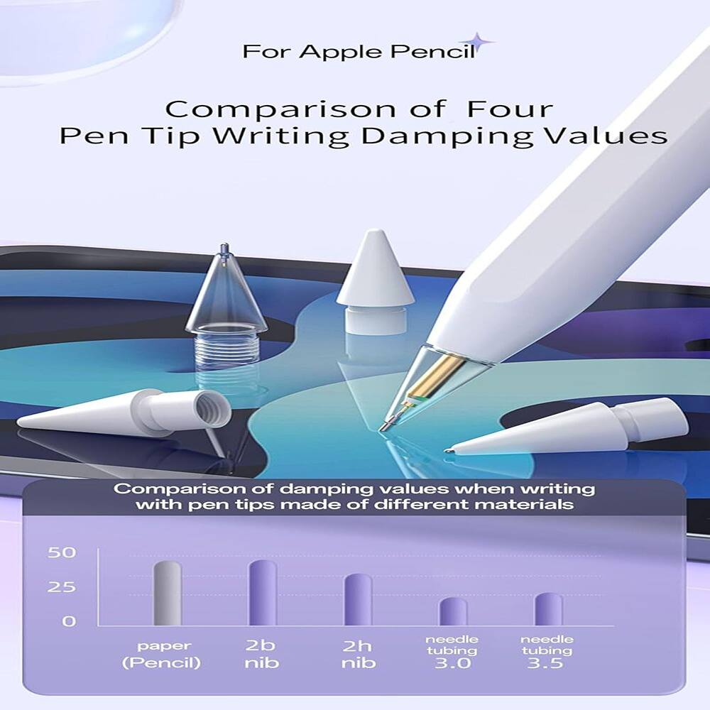 For Apple Pencil

Comparison of Four Pen Tip Writing Damping Values

Comparison of damping values when writing with pen tips made of different materials

- paper (Pencil)
- 2b nib
- 2h nib
- needle tubing 3.0
- needle tubing 3.5