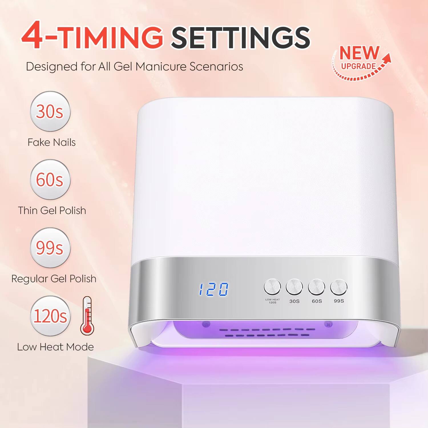 4-TIMING SETTINGS  
Designed for All Gel Manicure Scenarios  
NEW UPGRADE  

30s  
Fake Nails  

60s  
Thin Gel Polish  

99s  
Regular Gel Polish  

120s  
Low Heat Mode