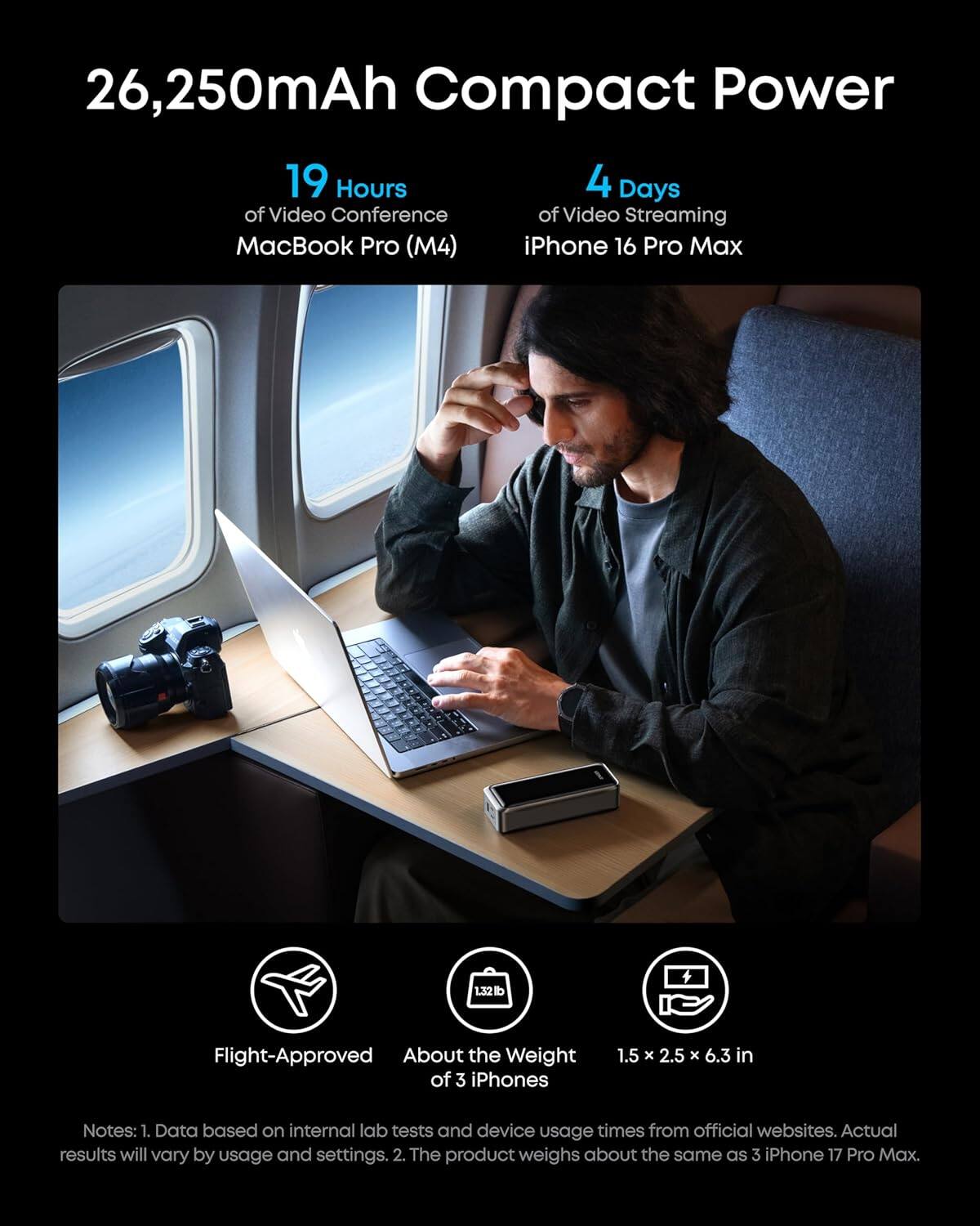 26,250mAh Compact Power

19 Hours of Video Conference  
MacBook Pro (M4)

4 Days of Video Streaming  
iPhone 16 Pro Max

Flight-Approved  
About the Weight of 3 iPhones  
1.5 x 2.5 x 6.3 in

Notes:  
1. Data based on internal lab tests and device usage times from official websites. Actual results will vary by usage and settings.  
2. The product weighs about the same as 3 iPhone 17 Pro Max.