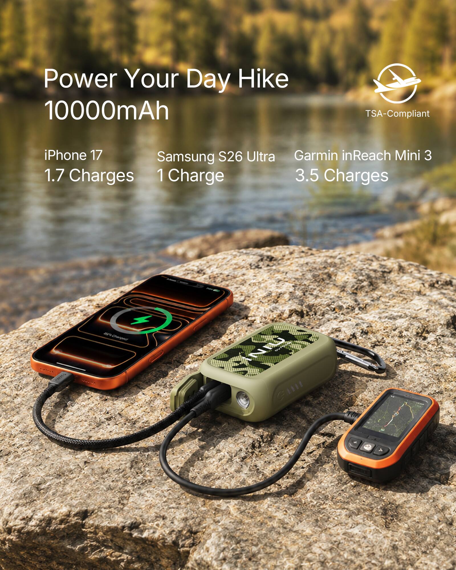 Power Your Day Hike 10000mAh  
TSA-Compliant  
iPhone 17: 1.7 Charges  
Samsung S26 Ultra: 1 Charge  
Garmin inReach Mini 3: 3.5 Charges