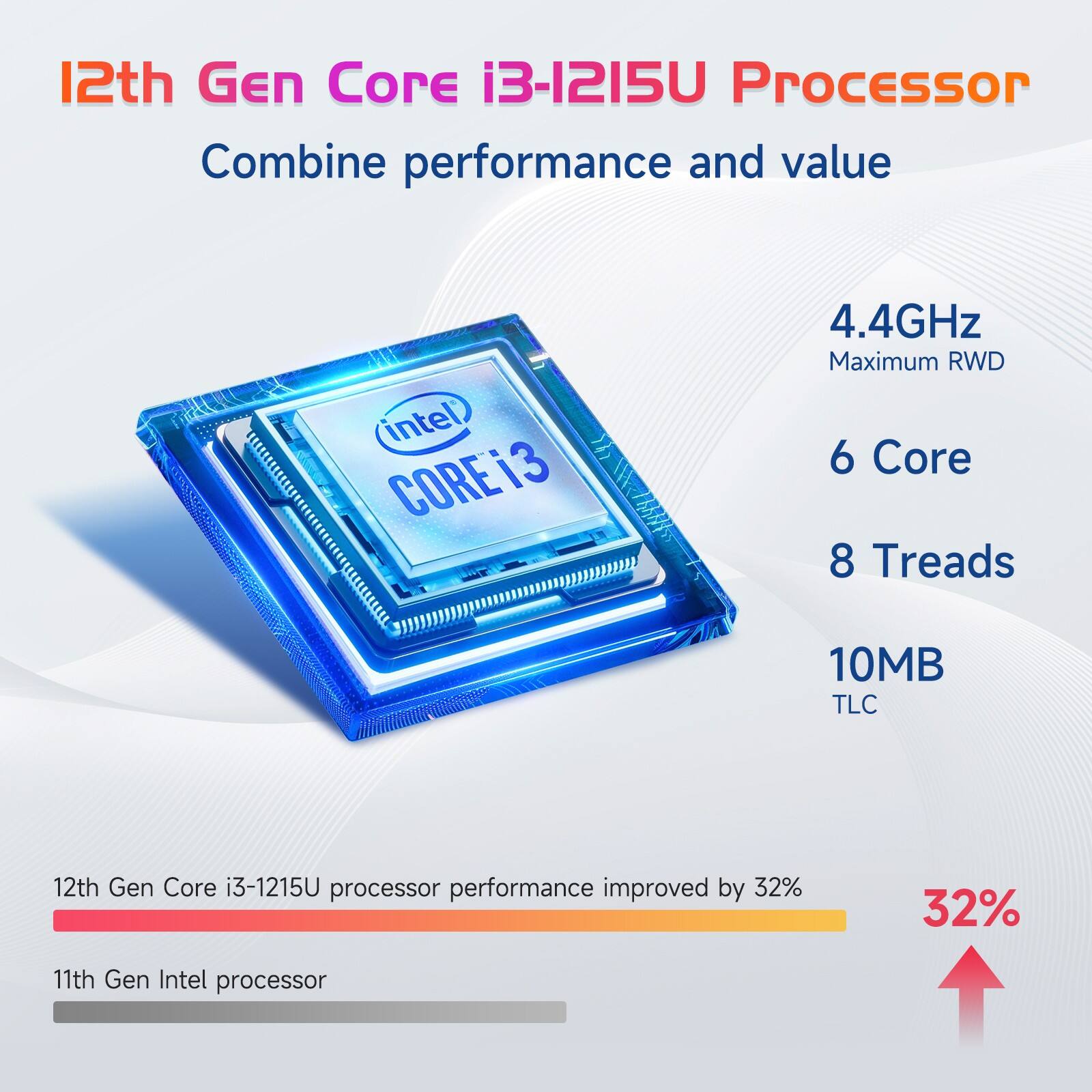 12th Gen Core i3-1215U Processor  
Combine performance and value  

4.4GHz  
Maximum RWD  

6 Core  

8 Threads  

10MB  
TLC  

12th Gen Core i3-1215U processor performance improved by 32%  

11th Gen Intel processor