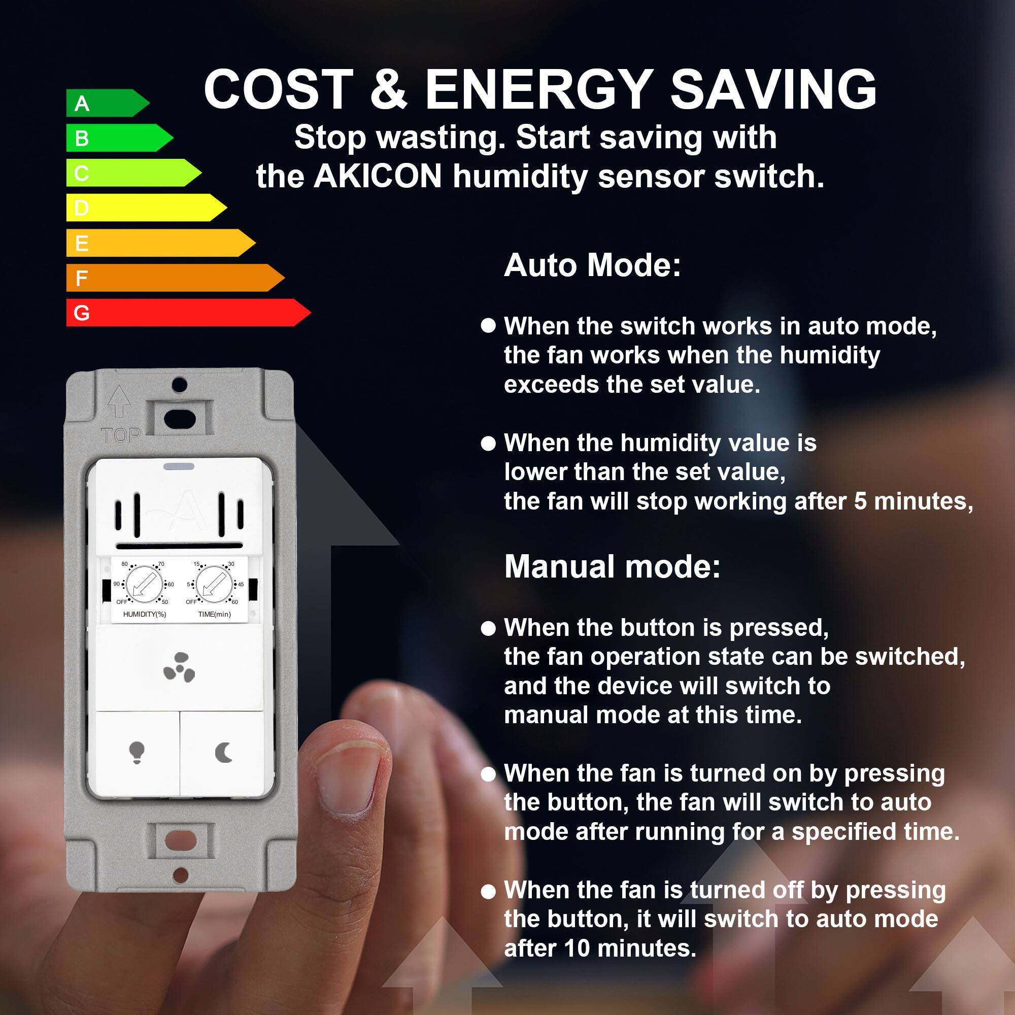 COST & ENERGY SAVING  
Stop wasting. Start saving with the AKICON humidity sensor switch.

Auto Mode:  
- When the switch works in auto mode, the fan works when the humidity exceeds the set value.  
- When the humidity value is lower than the set value, the fan will stop working after 5 minutes.

Manual mode:  
- When the button is pressed, the fan operation state can be switched, and the device will switch to manual mode at this time.  
- When the fan is turned on by pressing the button, the fan will switch to auto mode after running for a specified time.  
- When the fan is turned off by pressing the button, it will switch to auto mode after 10 minutes.