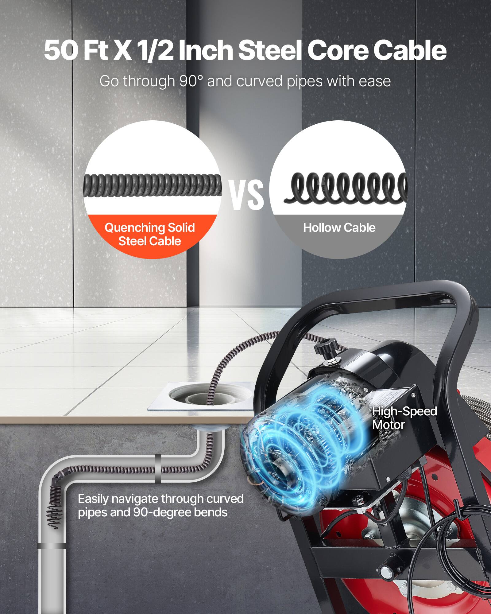50 Ft X 1/2 Inch Steel Core Cable  
Go through 90° and curved pipes with ease  

Quenching Solid Steel Cable VS Hollow Cable  

High-Speed Motor  

Easily navigate through curved pipes and 90-degree bends