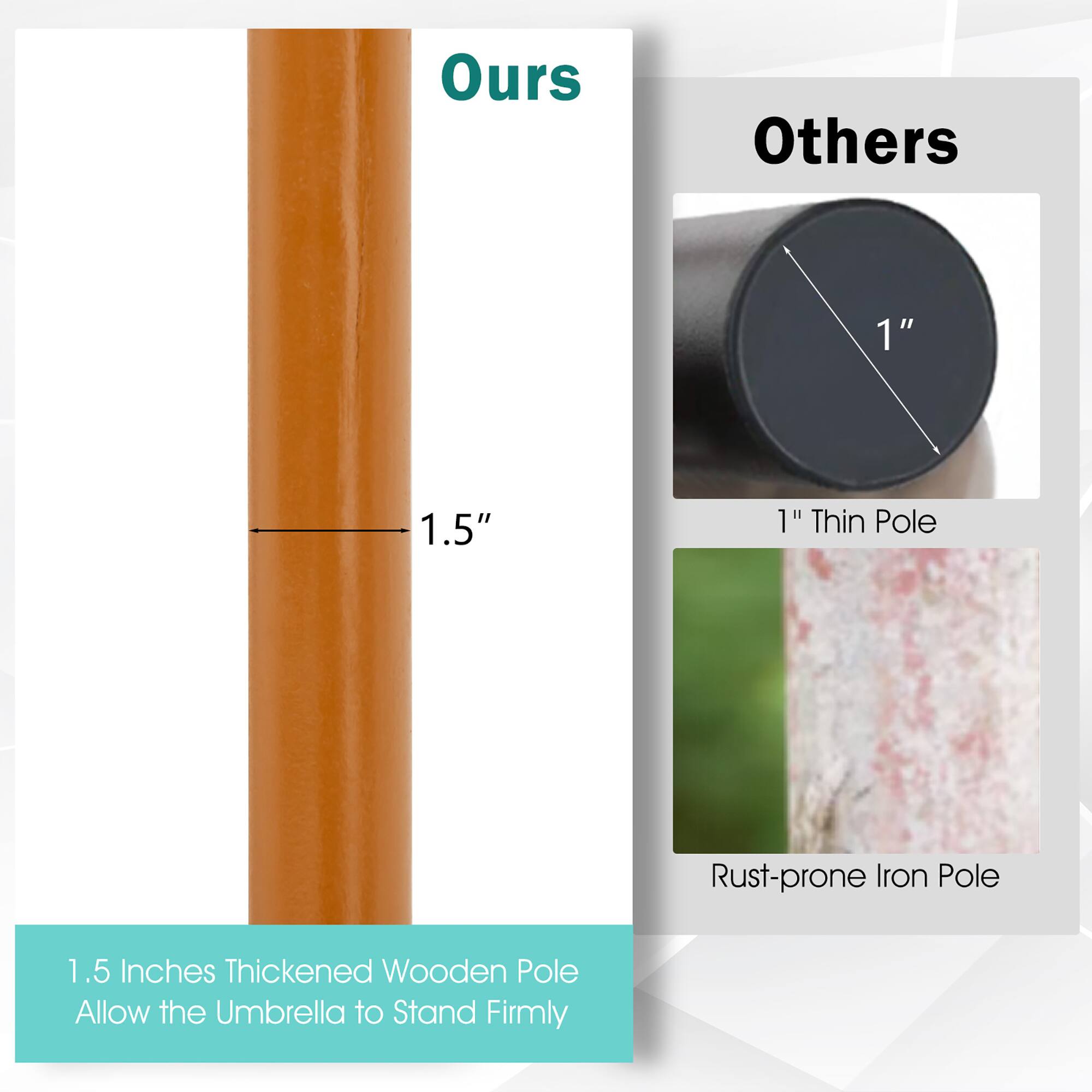 Ours: 1.5 Inches Thickened Wooden Pole

Others: 1" Thin Pole, Rust-prone Iron Pole

Allow the Umbrella to Stand Firmly