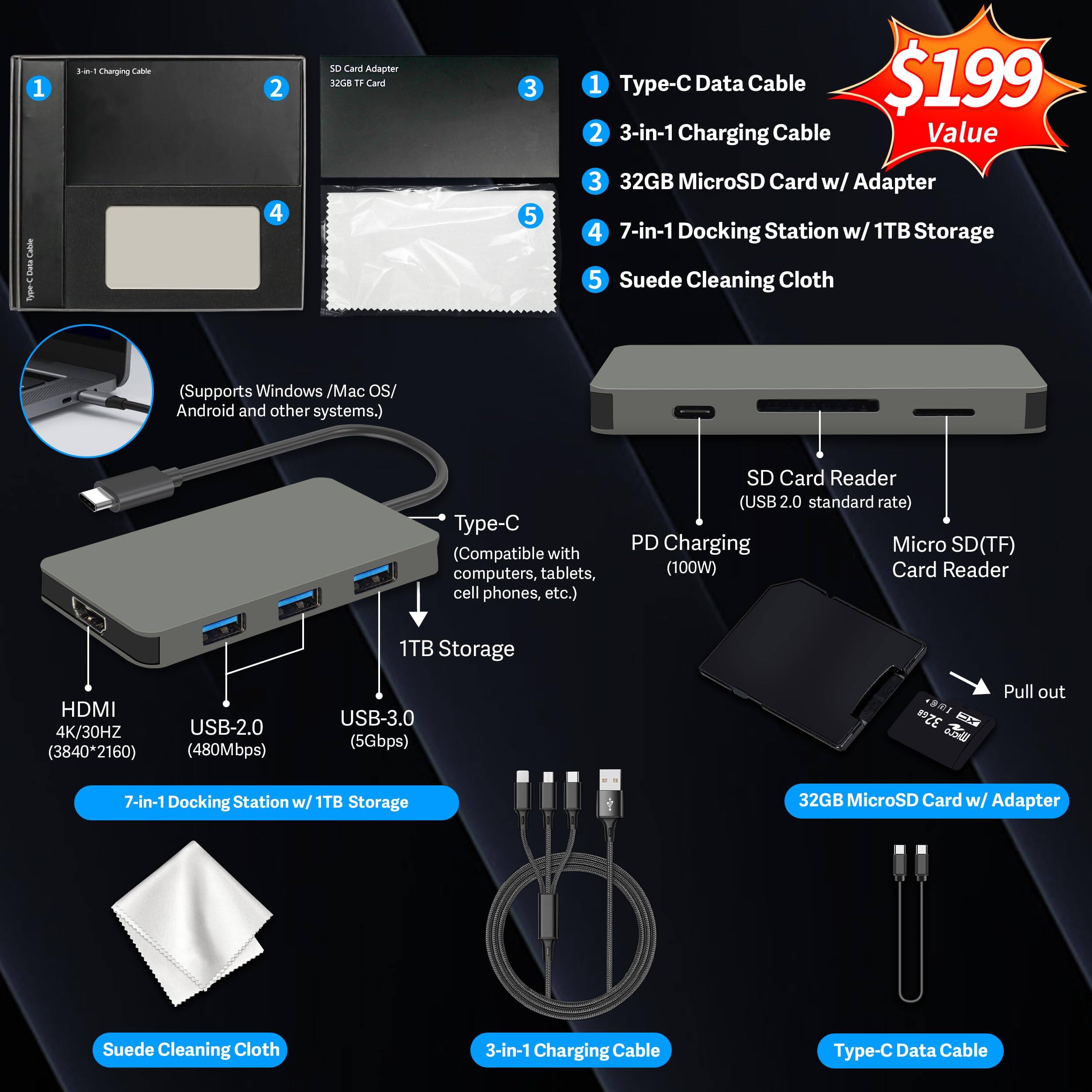 1. Type-C Data Cable
2. 3-in-1 Charging Cable
3. 32GB MicroSD Card w/ Adapter
4. 7-in-1 Docking Station w/ 1TB Storage
5. Suede Cleaning Cloth

- Supports Windows / Mac OS / Android and other systems.
- Type-C (Compatible with computers, tablets, cell phones, etc.)
- SD Card Reader (USB 2.0 standard rate)
- PD Charging Micro SD(TF) (100W)
- HDMI 4K/30HZ (3840*2160)
- USB-2.0 (480Mbps)
- USB-3.0 (5Gbps)

- 7-in-1 Docking Station w/ 1TB Storage
- 32GB MicroSD Card w/ Adapter
- Suede Cleaning Cloth
- 3-in-1 Charging Cable
- Type-C Data Cable

$199 Value