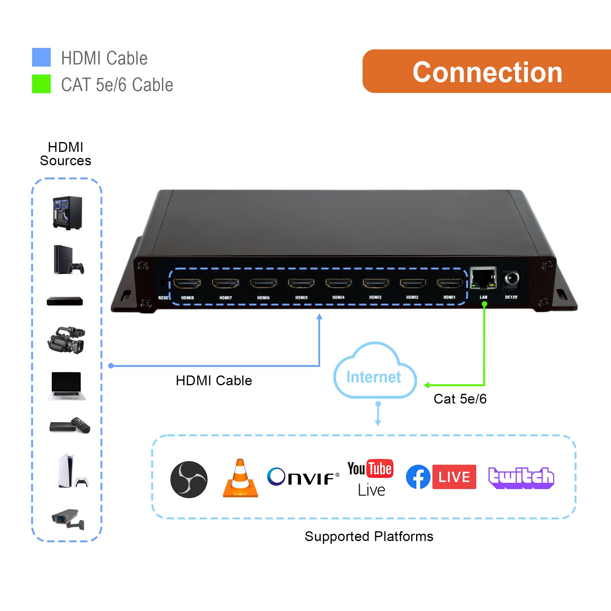 media item thumbnail