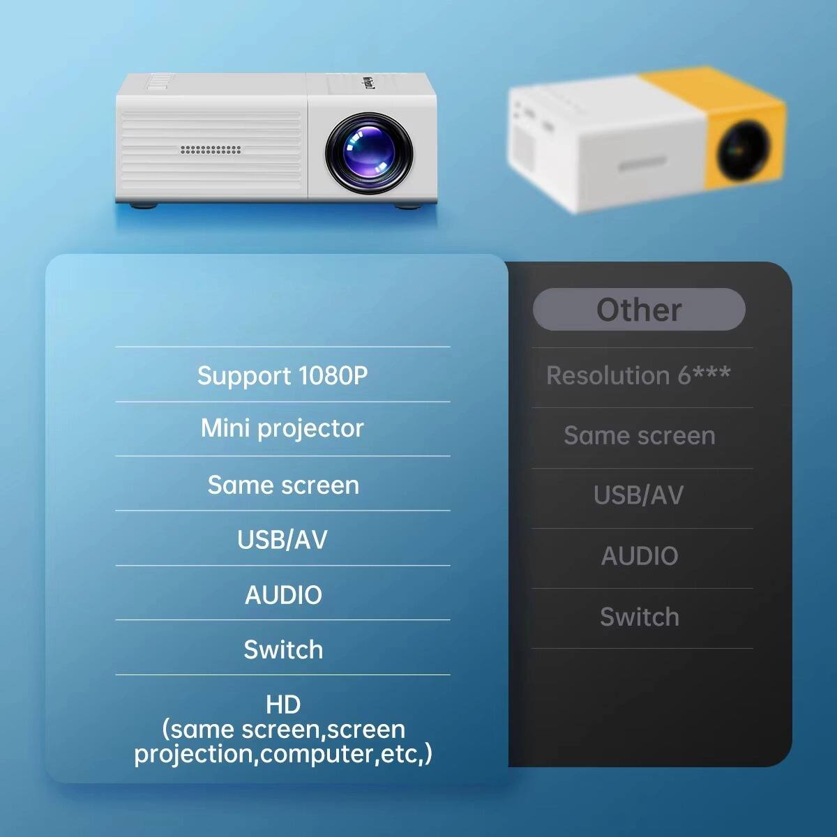 Support 1080P  
Mini projector  
Same screen  
USB/AV  
AUDIO  
Switch  
HD (same screen, screen projection, computer, etc.)  

Other  
Resolution 6***  
Same screen  
USB/AV  
AUDIO  
Switch