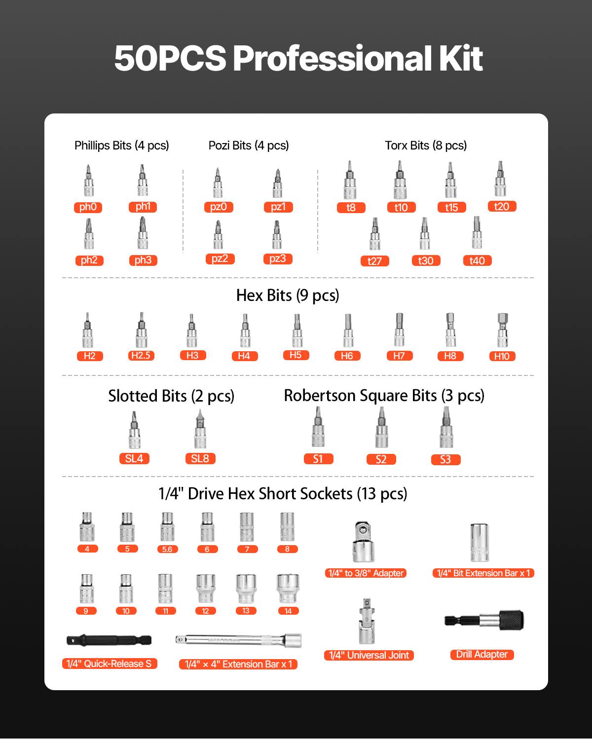 50PCS Professional Kit

- Phillips Bits (4 pcs): ph0, ph1, ph2, ph3
- Pozi Bits (4 pcs): pz0, pz1, pz2, pz3
- Torx Bits (8 pcs): t8, t10, t15, t20, t27, t30, t40
- Hex Bits (9 pcs): H2, H2.5, H3, H4, H5, H6, H7, H8, H10
- Slotted Bits (2 pcs): SL4, SL8
- Robertson Square Bits (3 pcs): S1, S2, S3
- 1/4" Drive Hex Short Sockets (13 pcs): 4, 5, 5.6, 6, 7, 8, 9, 10, 11, 12, 13, 14
- 1/4" to 3/8" Adapter
- 1/4" Bit Extension Bar x 1
- 1/4" Quick-Release S
- 1/4" x 4" Extension