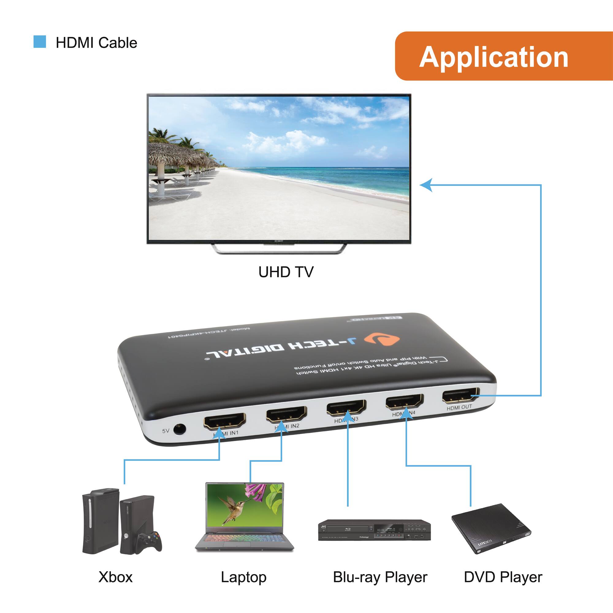 HDMI Cable Application UHD TV - E - OOn J-TECH DIGITAL w LE - - Bartct JDNO euoau a SS FS Ve wId SV VI INT H N2 HD X HDA Ni HDM OUT IAS Xbox Laptop Blu-ray Player DVD Player

Application

HDMI Cable

UHD TV

Xbox

Laptop

Blu-ray Player

DVD Player