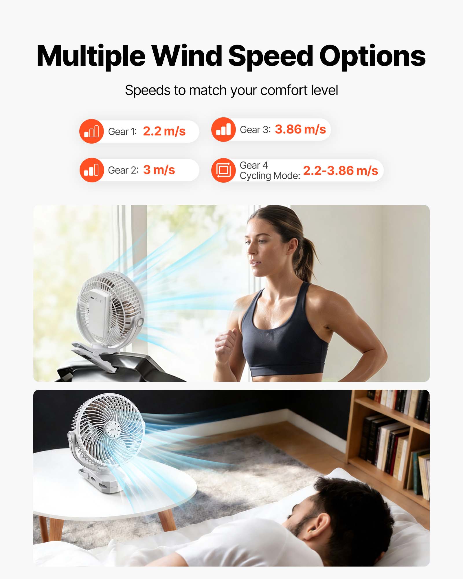 Multiple Wind Speed Options  
Speeds to match your comfort level  

Gear 1: 2.2 m/s  
Gear 2: 3 m/s  
Gear 3: 3.86 m/s  
Gear 4: 2.2-3.86 m/s  
Cycling Mode: